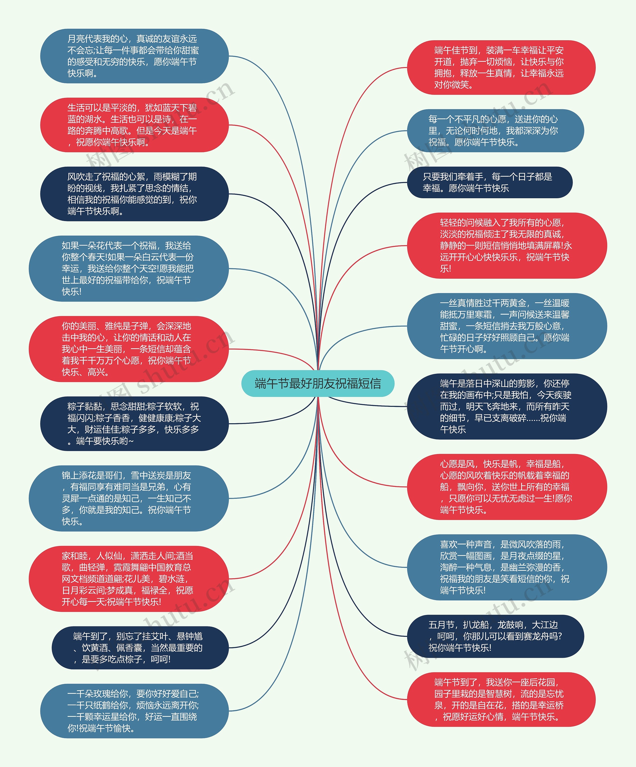 端午节最好朋友祝福短信思维导图