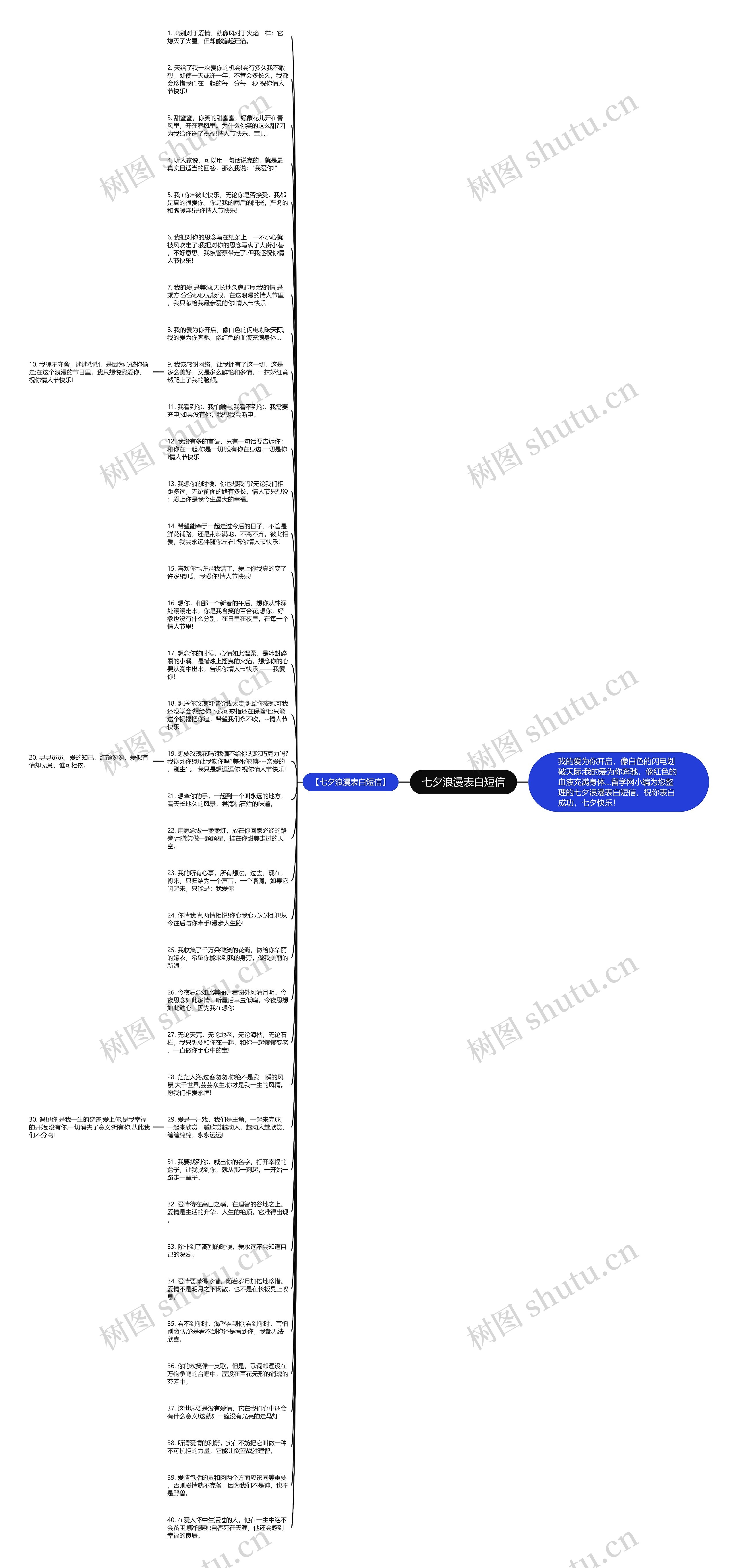 七夕浪漫表白短信思维导图
