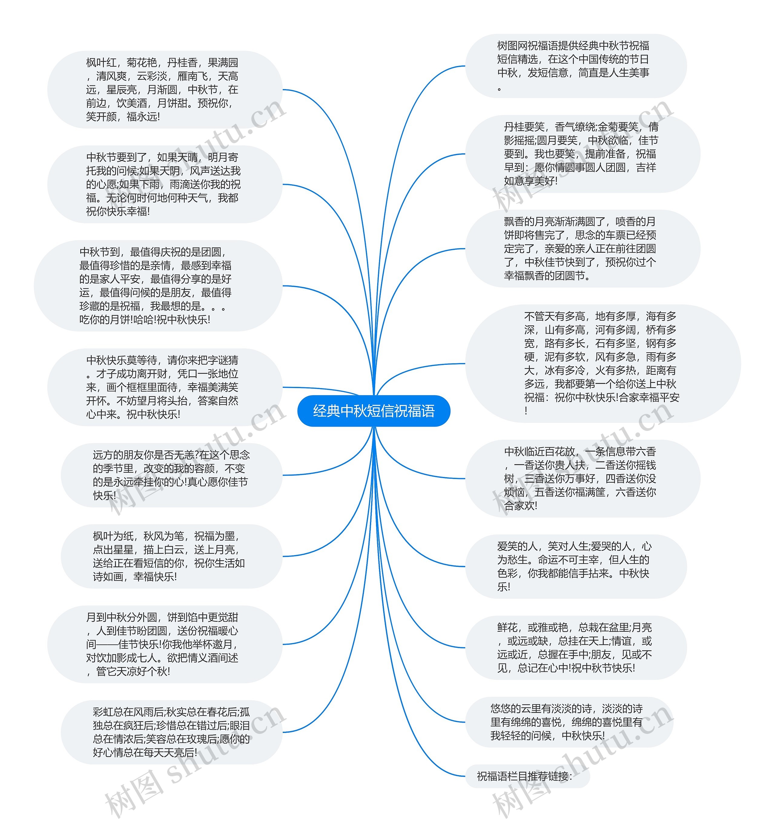 经典中秋短信祝福语思维导图