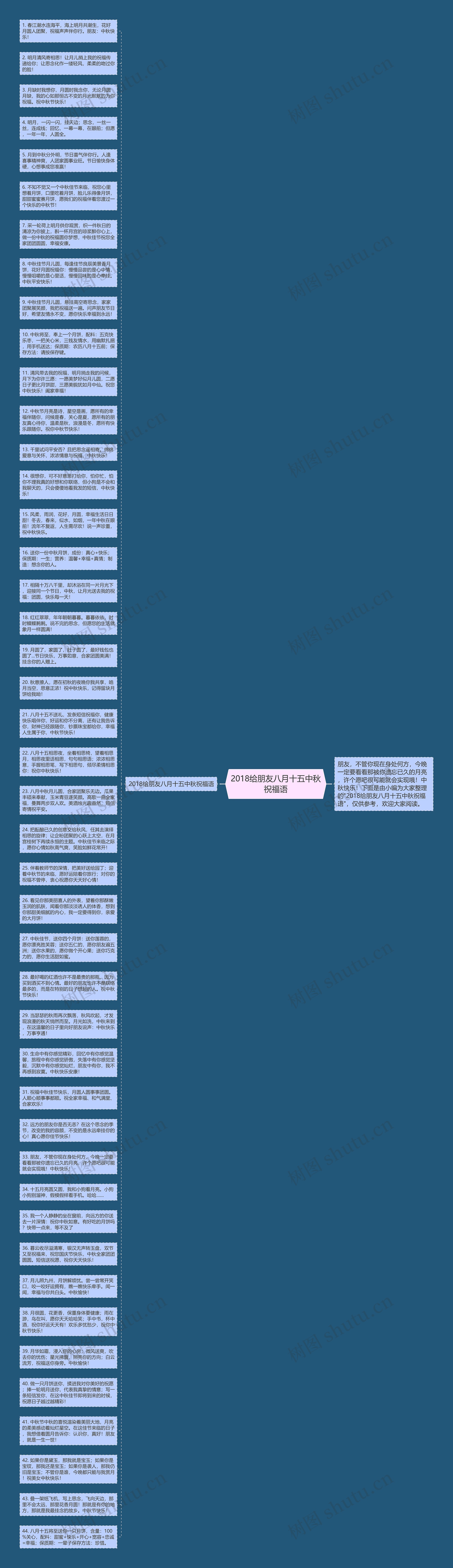 2018给朋友八月十五中秋祝福语思维导图