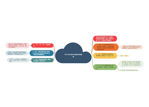 2012年司法考试备考进程表