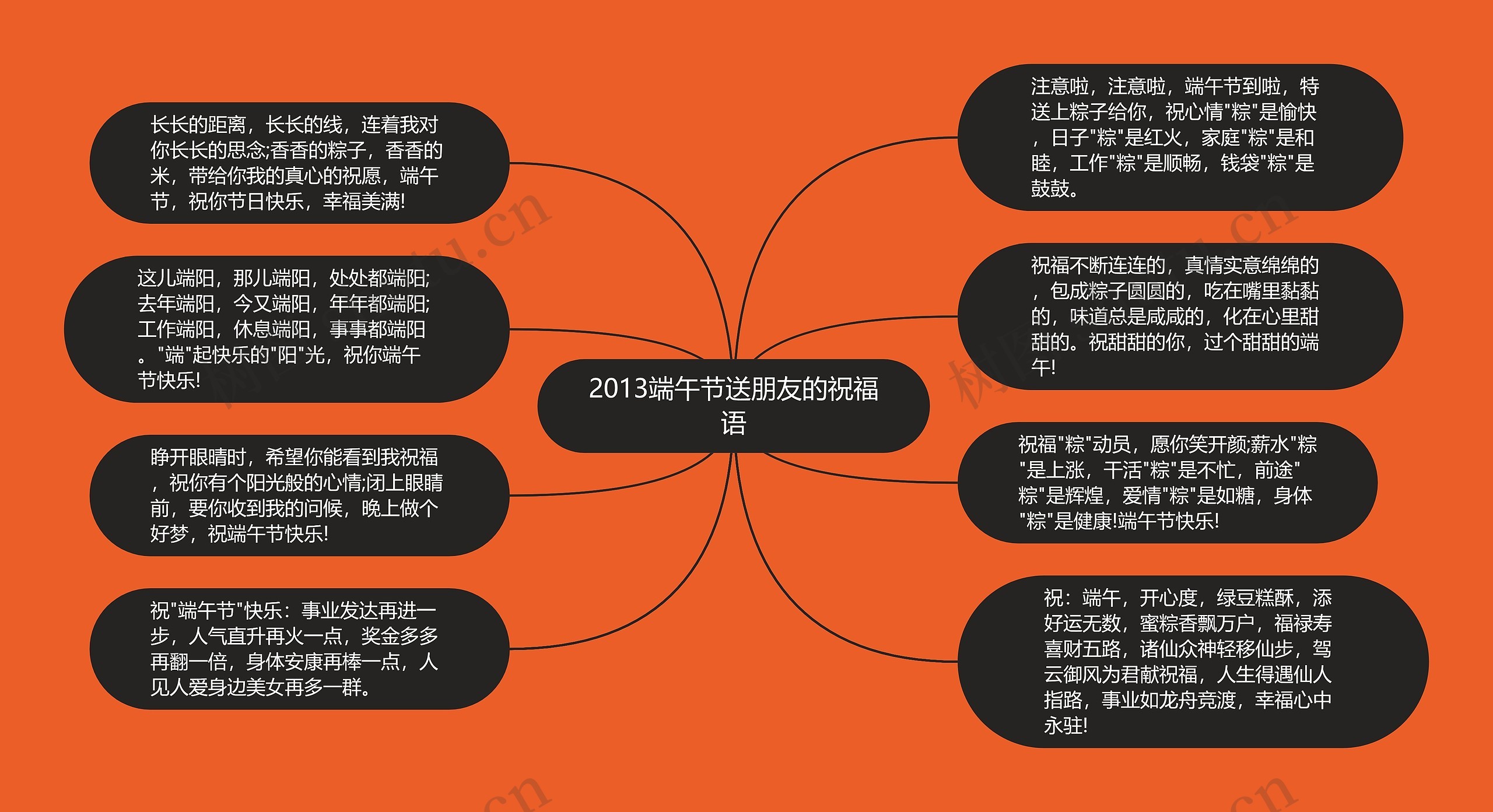 2013端午节送朋友的祝福语思维导图