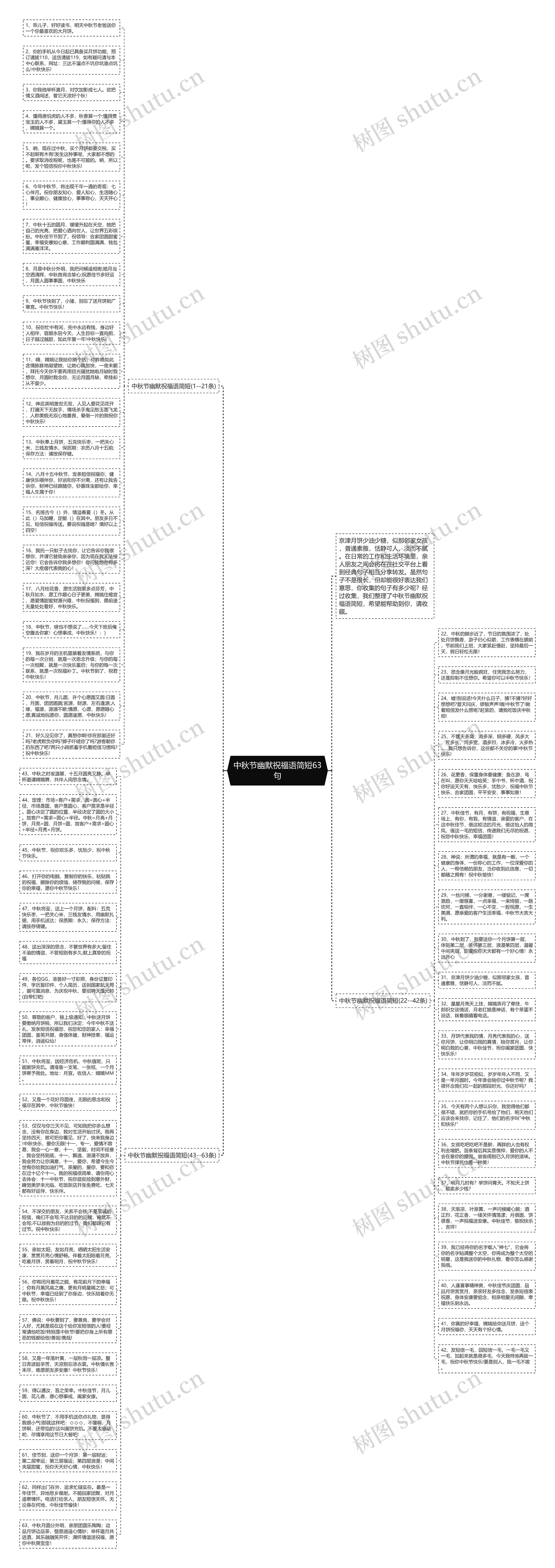 中秋节幽默祝福语简短63句思维导图