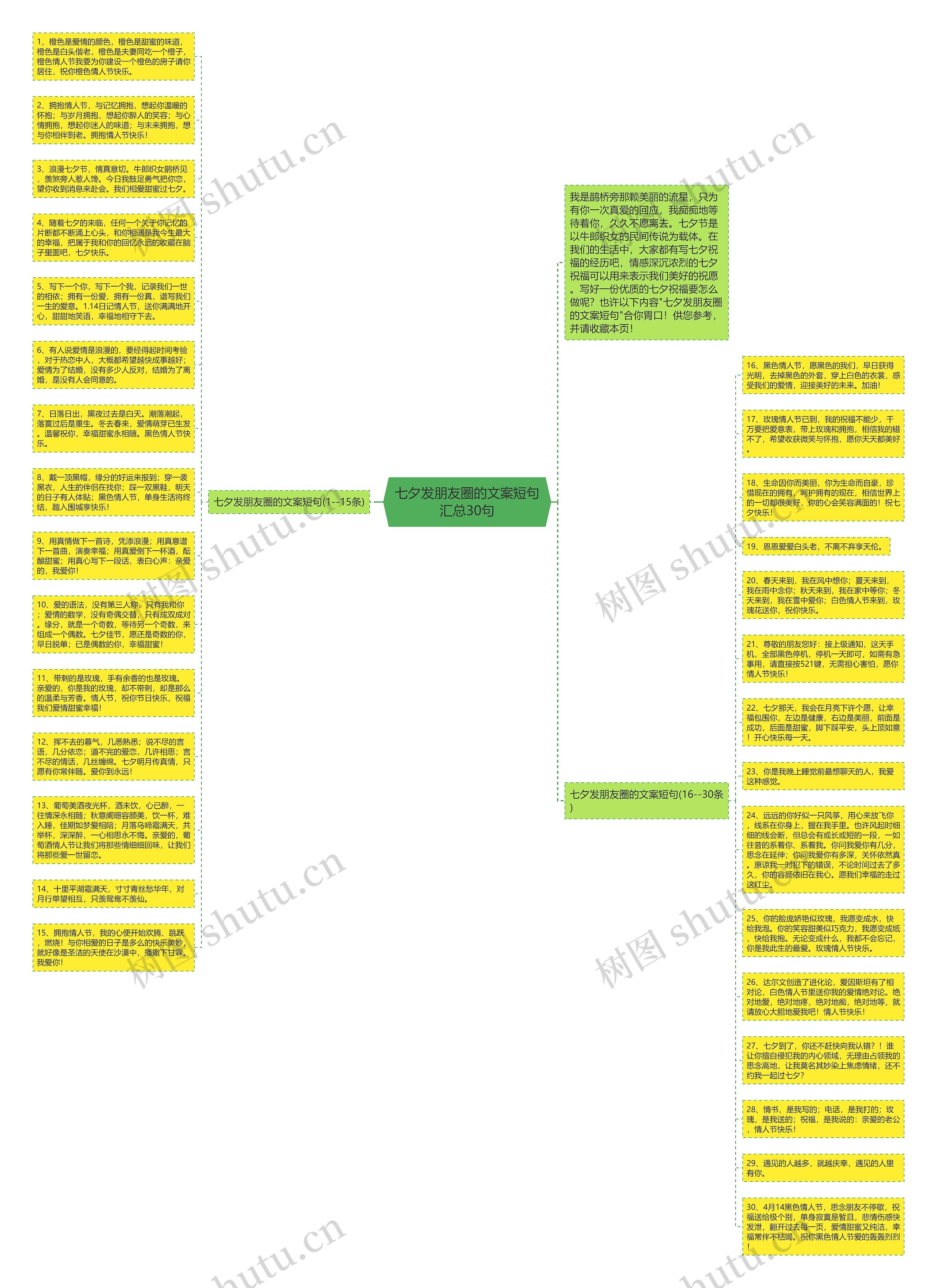 七夕发朋友圈的文案短句汇总30句思维导图