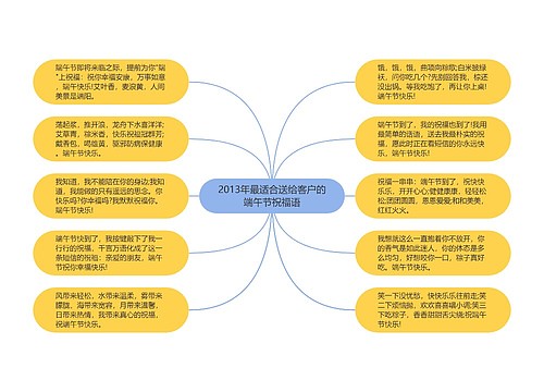 2013年最适合送给客户的端午节祝福语思维导图