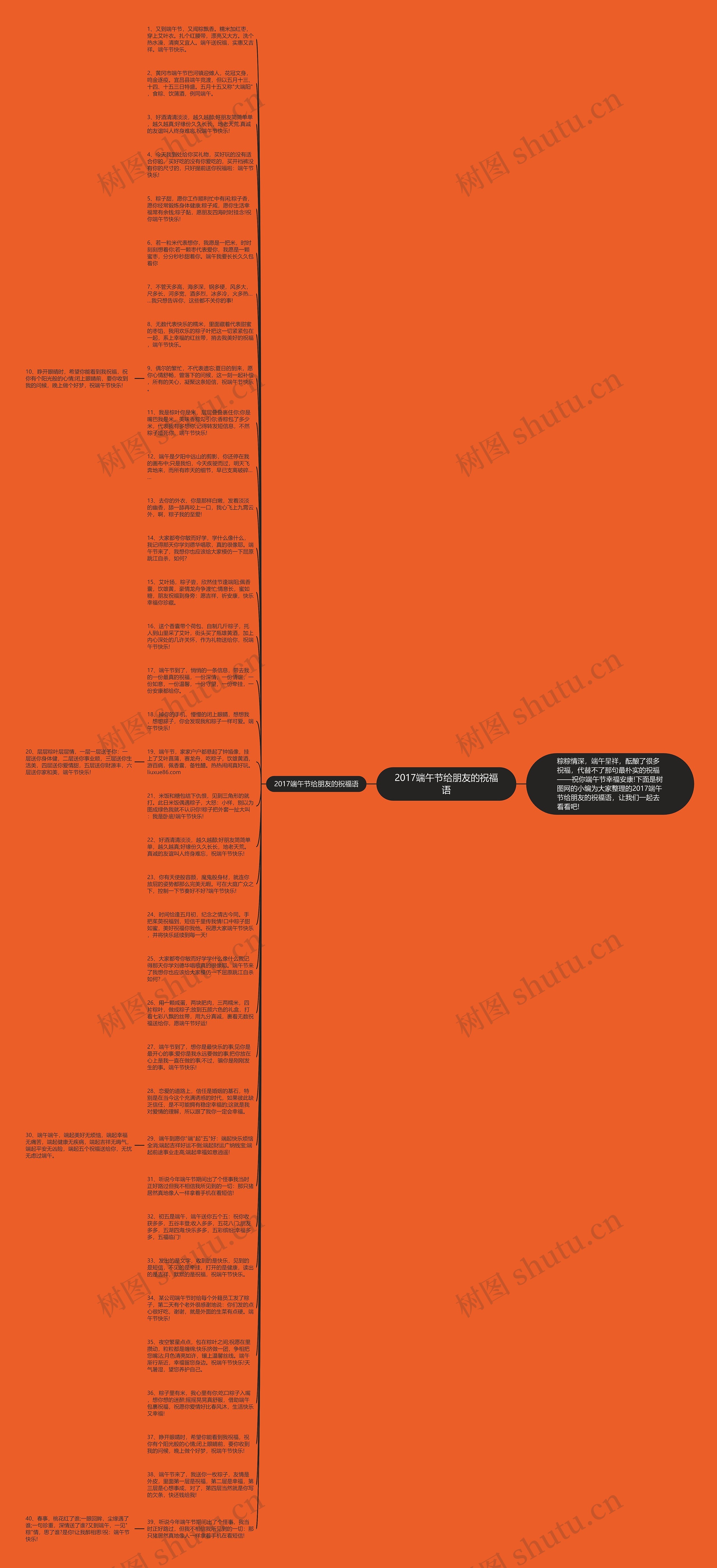 2017端午节给朋友的祝福语思维导图