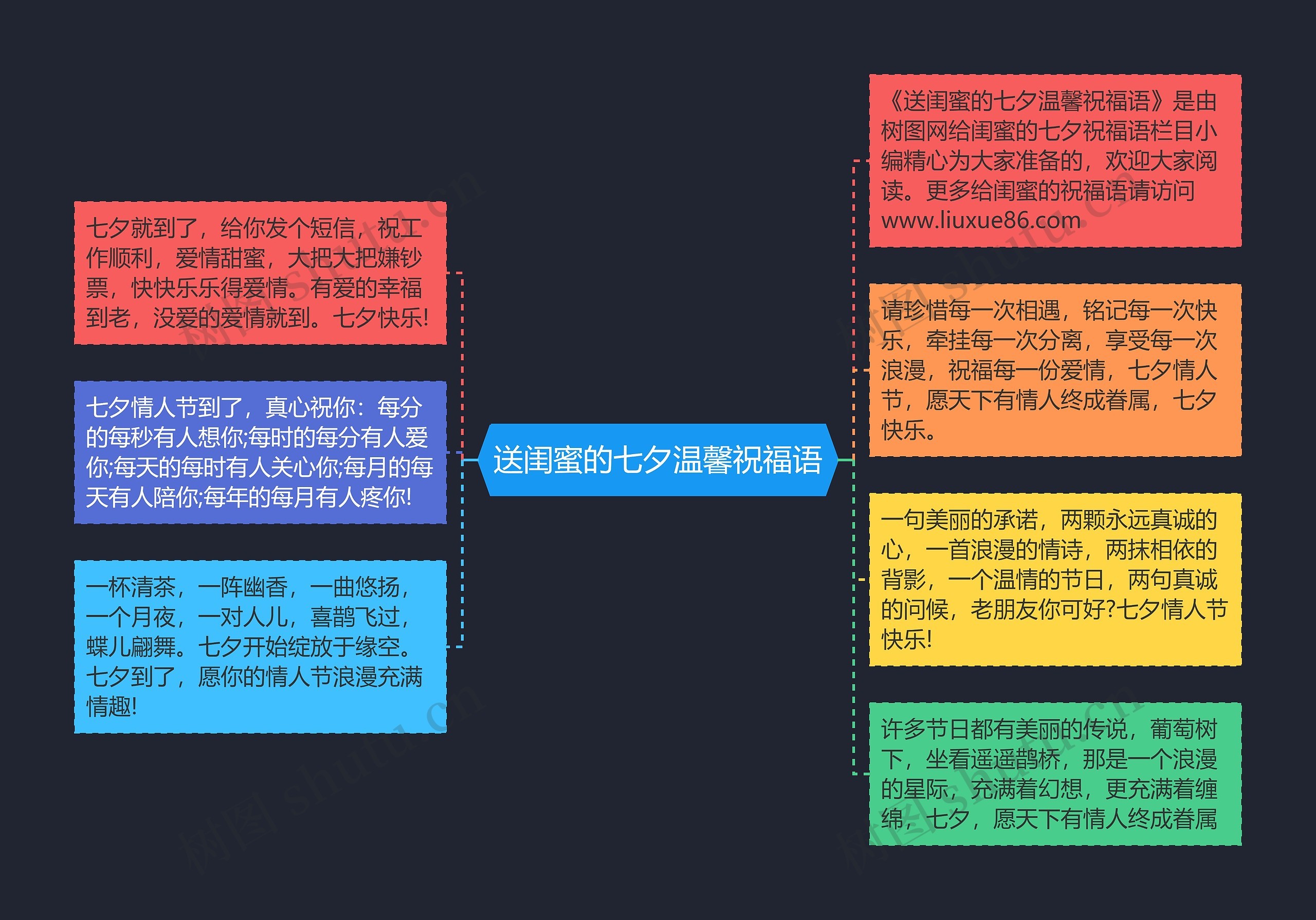 送闺蜜的七夕温馨祝福语思维导图