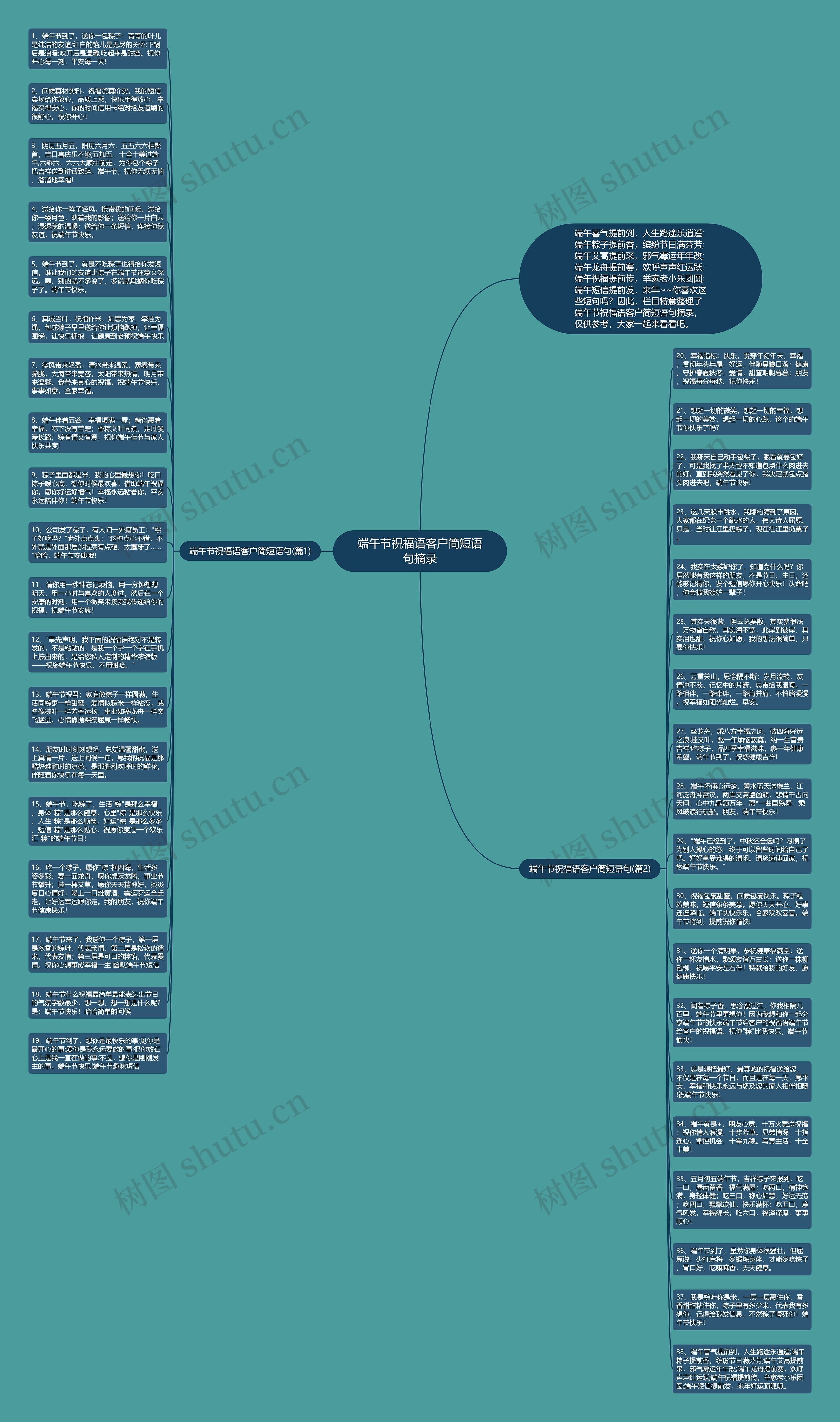 端午节祝福语客户简短语句摘录思维导图