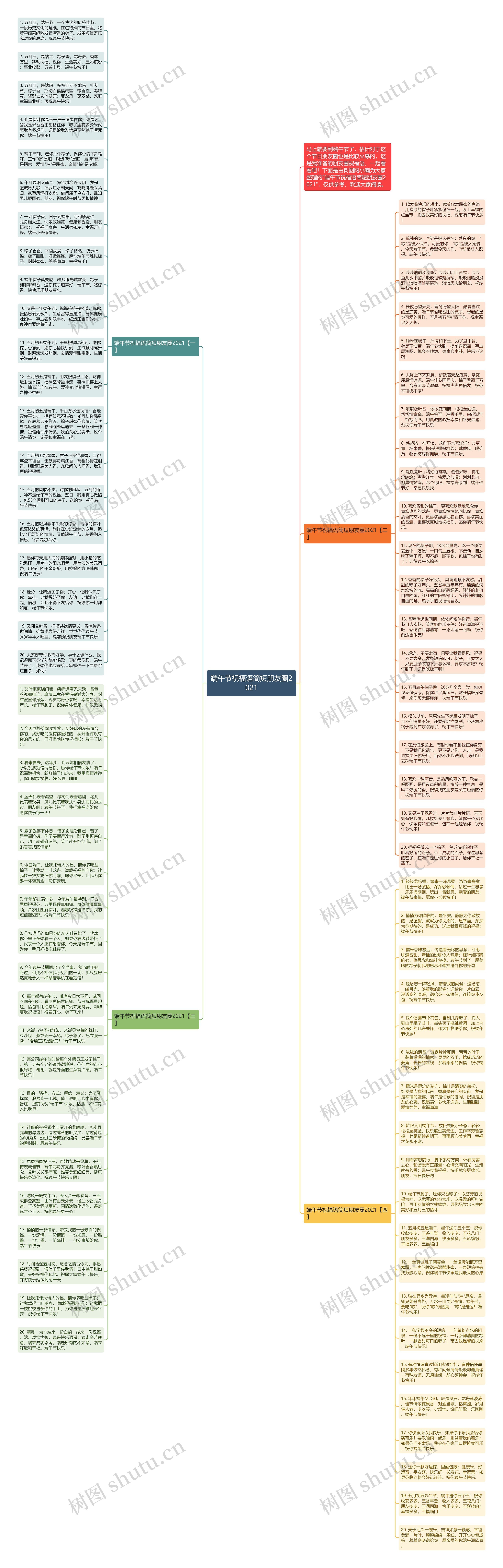 端午节祝福语简短朋友圈2021思维导图