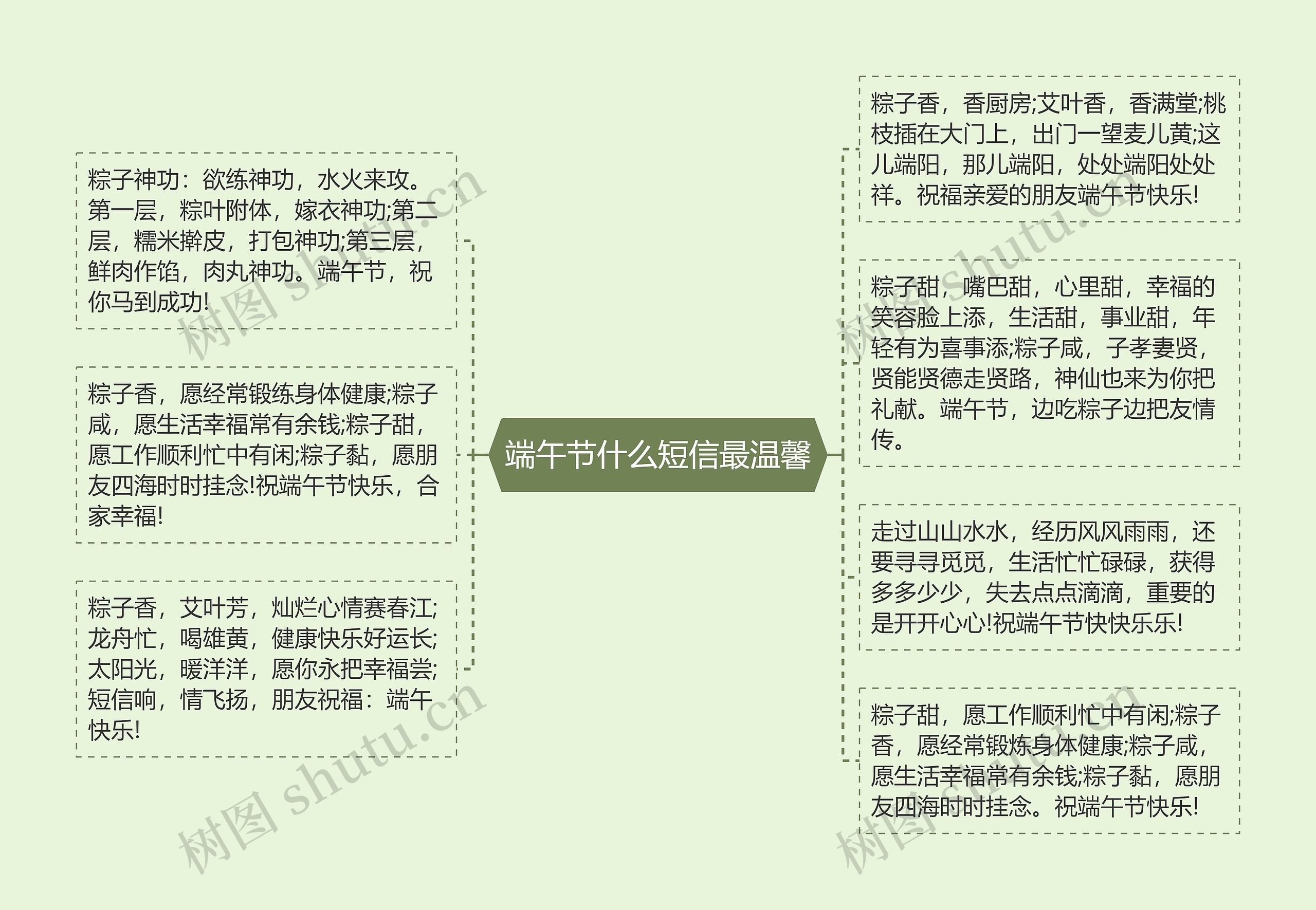 端午节什么短信最温馨思维导图