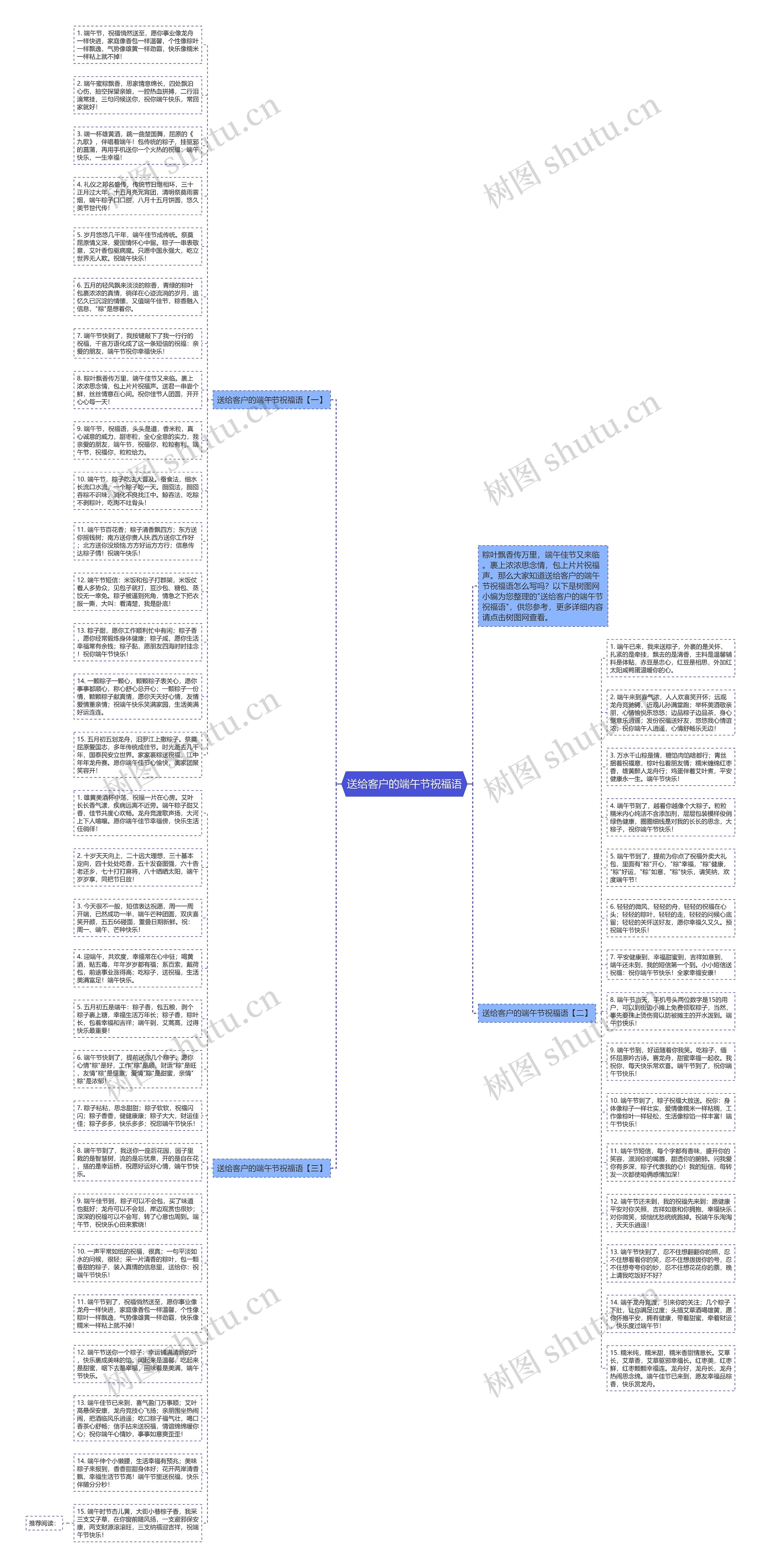 送给客户的端午节祝福语思维导图