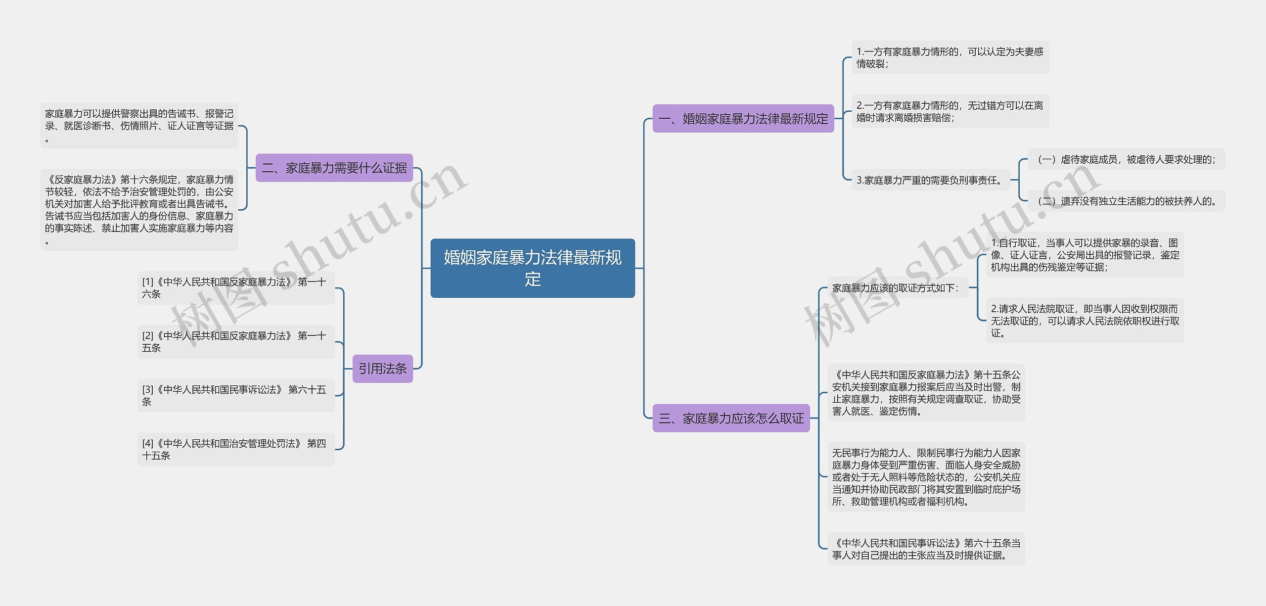 婚姻家庭暴力法律最新规定