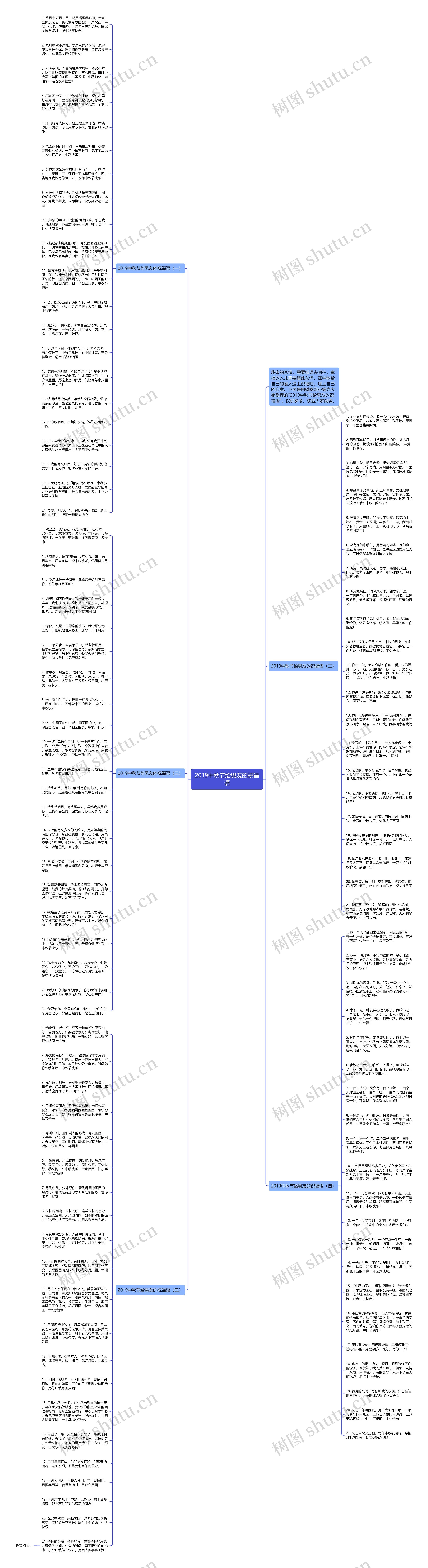 2019中秋节给男友的祝福语思维导图高清图 2019中秋节给男友的祝福语思维导图