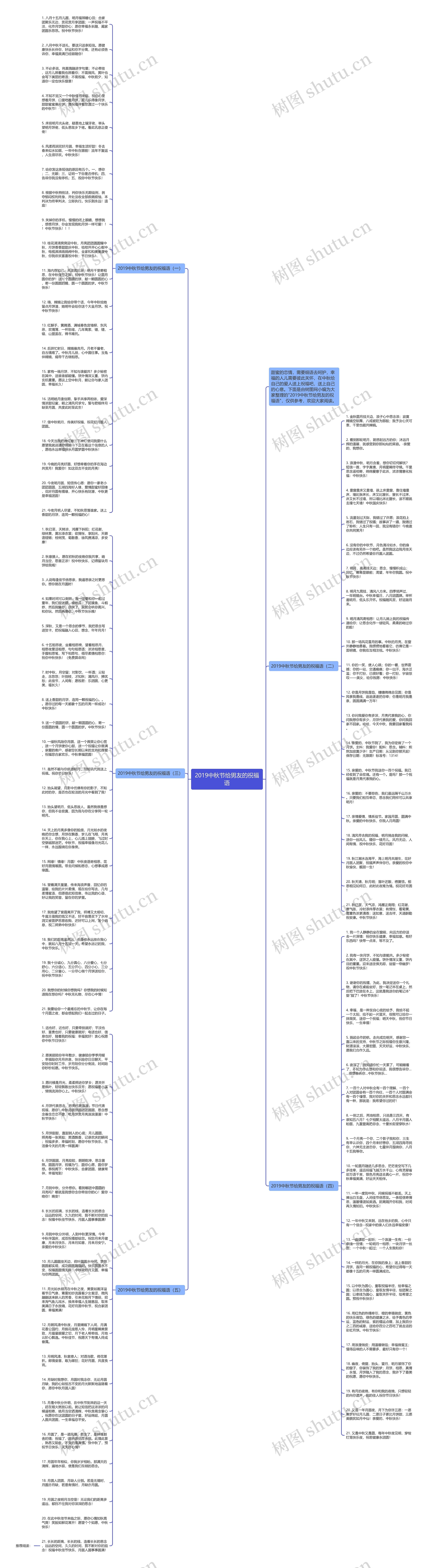 2019中秋节给男友的祝福语思维导图