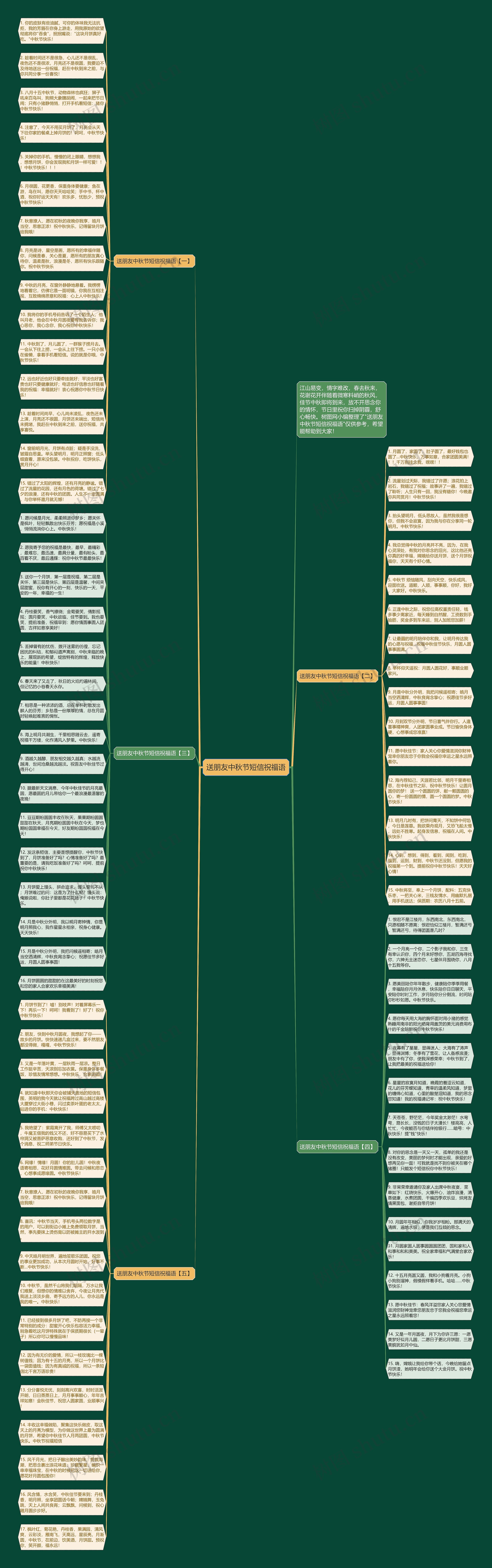 送朋友中秋节短信祝福语思维导图