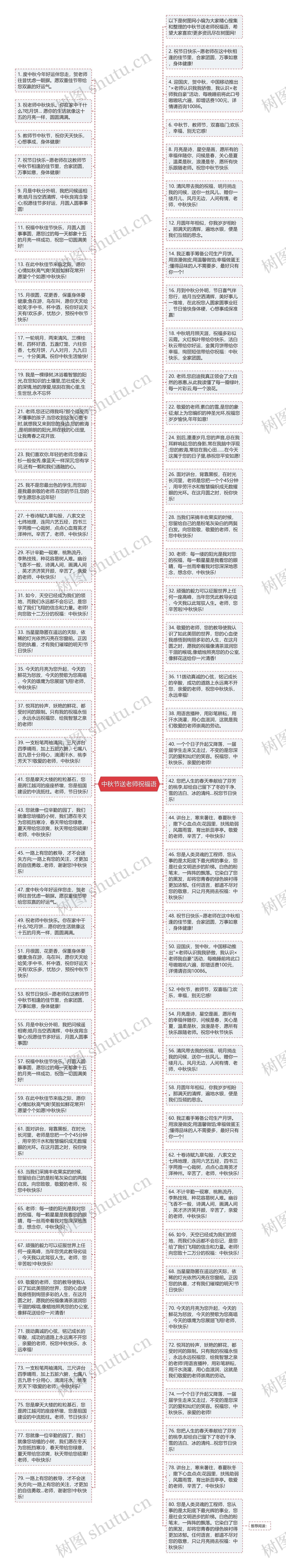 中秋节送老师祝福语思维导图