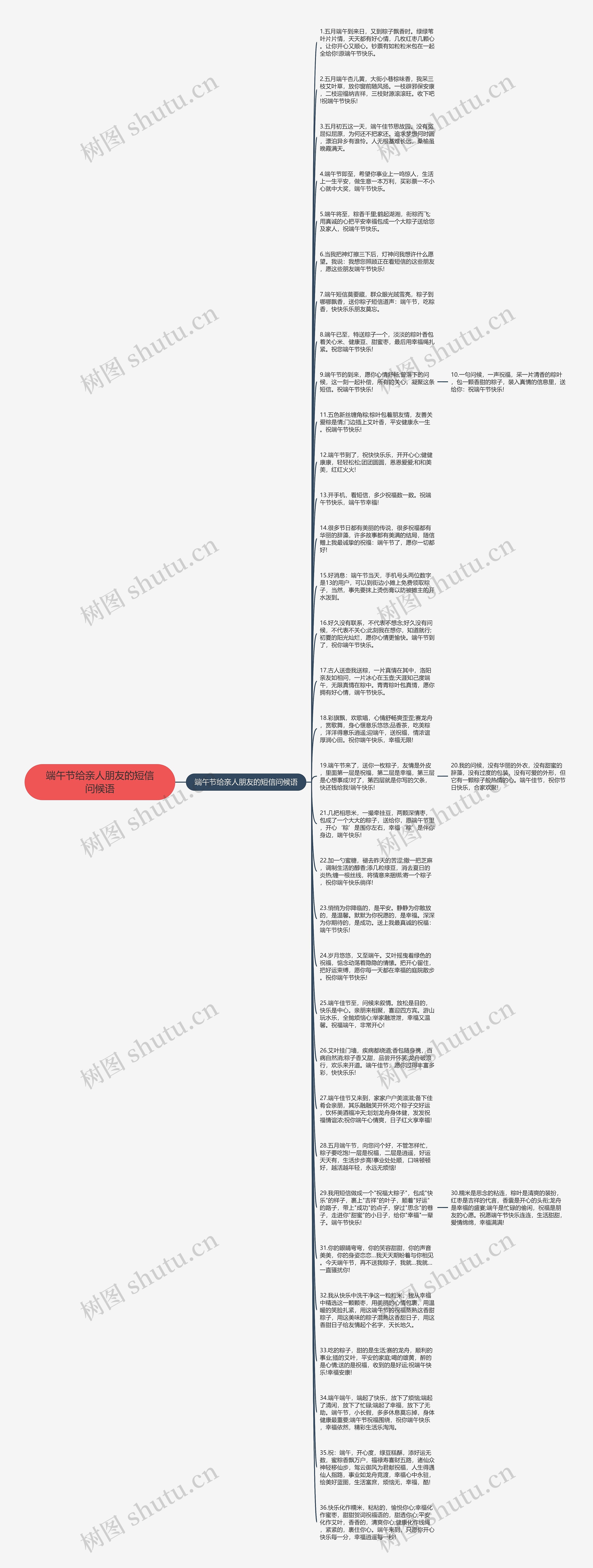 端午节给亲人朋友的短信问候语思维导图
