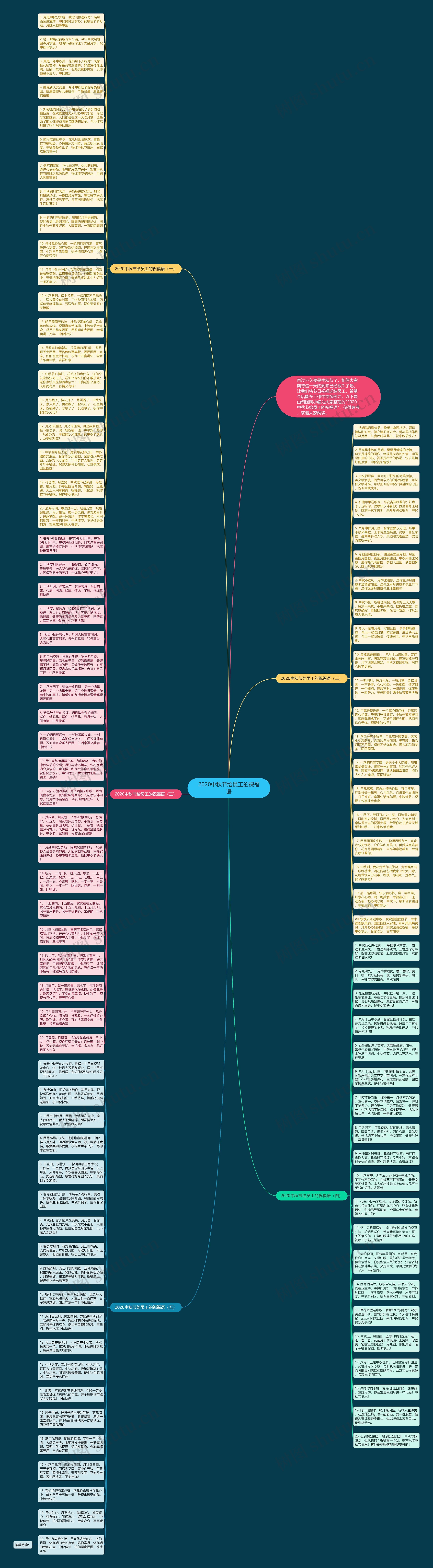 2020中秋节给员工的祝福语思维导图