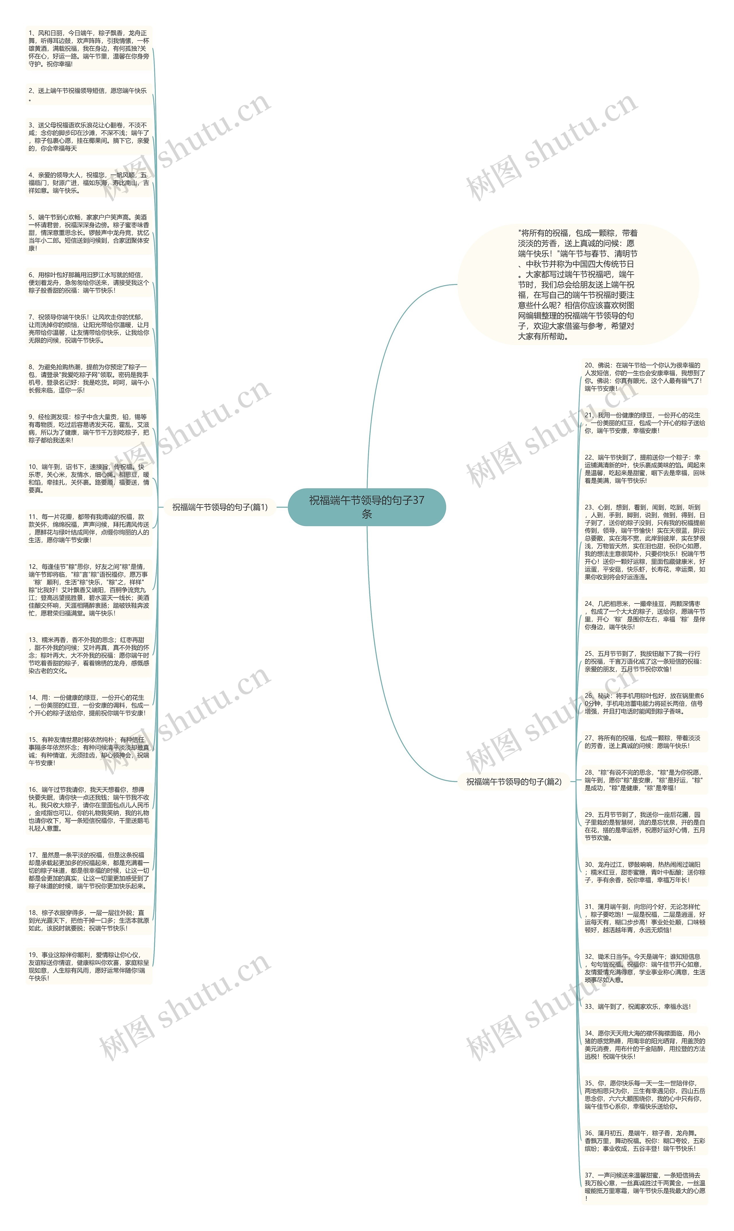 祝福端午节领导的句子37条思维导图
