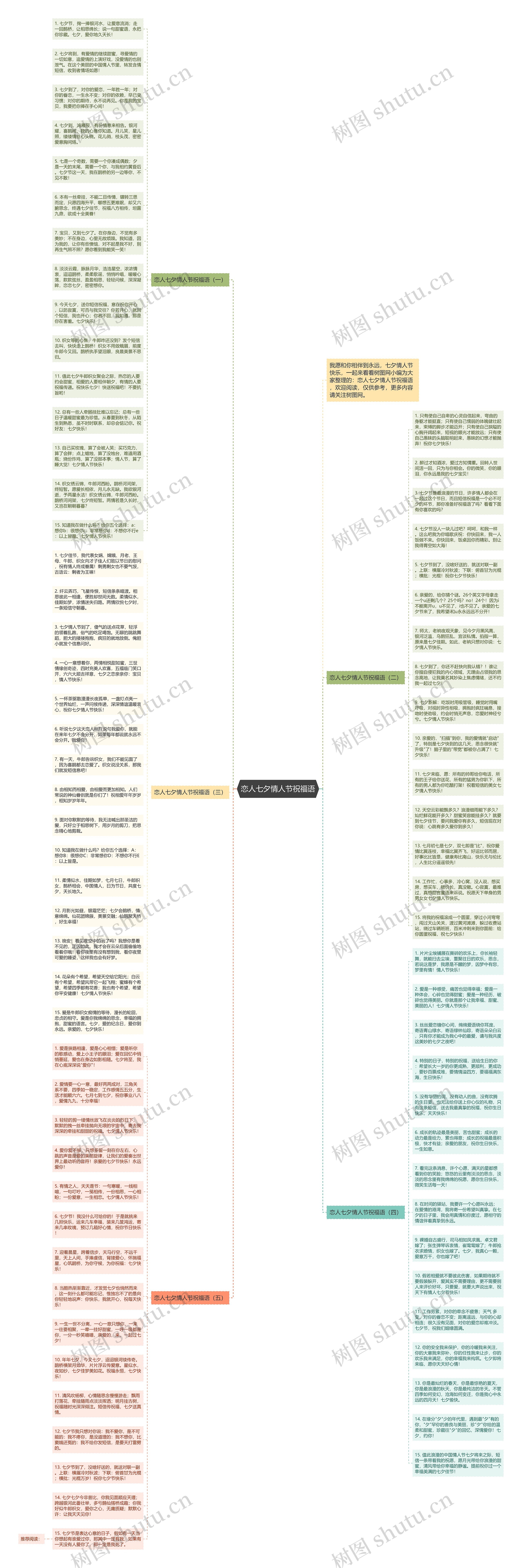 恋人七夕情人节祝福语思维导图