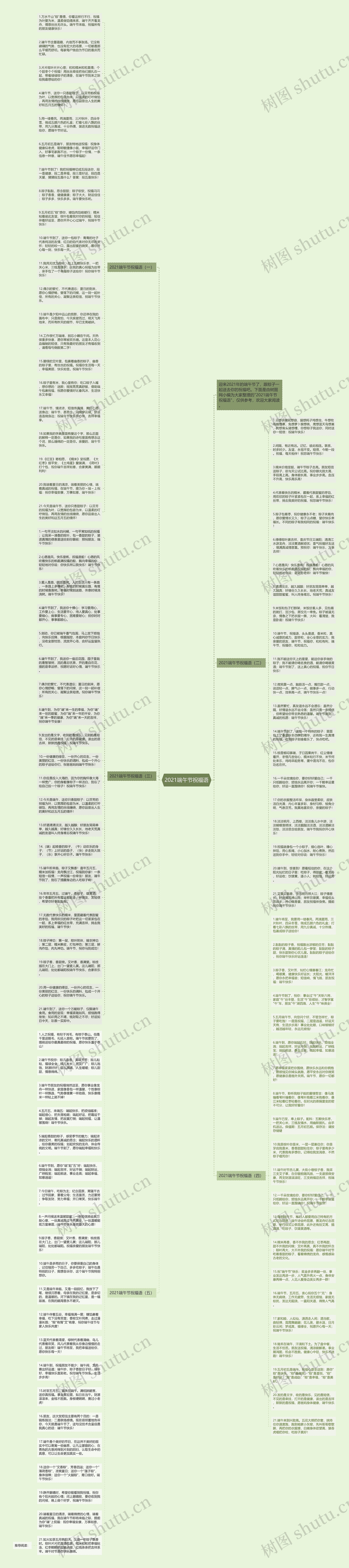 2021端午节祝福语思维导图