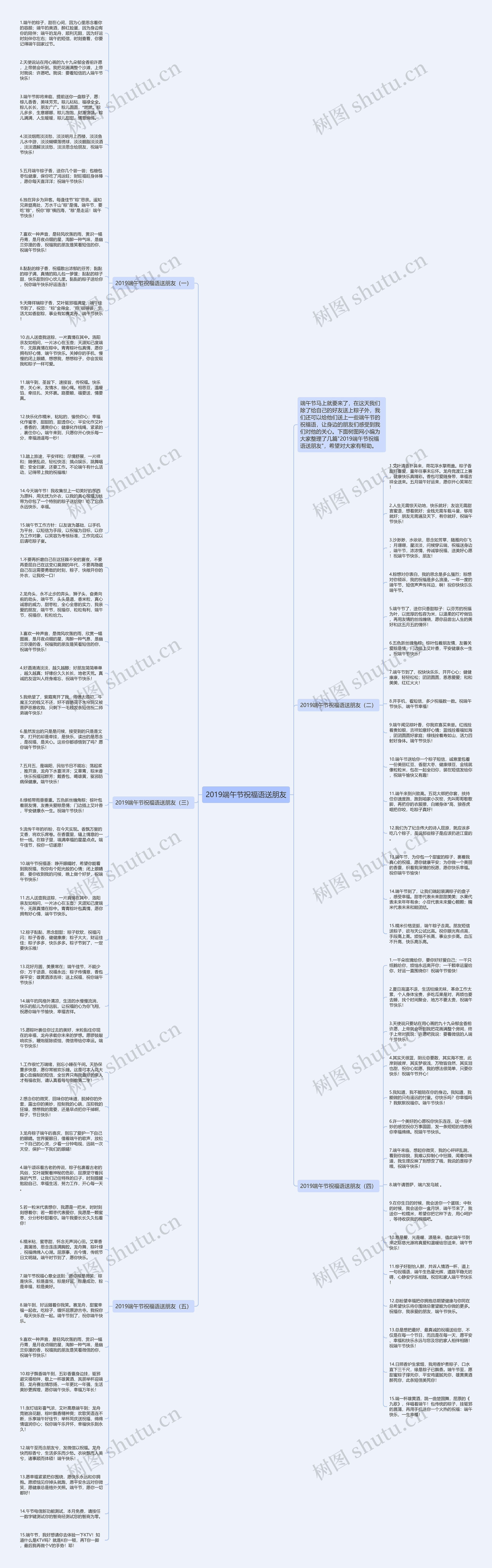 2019端午节祝福语送朋友思维导图