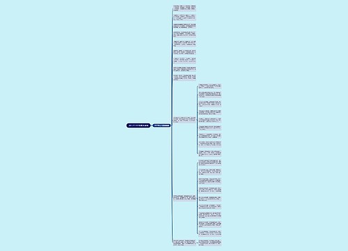 2017年七夕搞笑祝福语思维导图