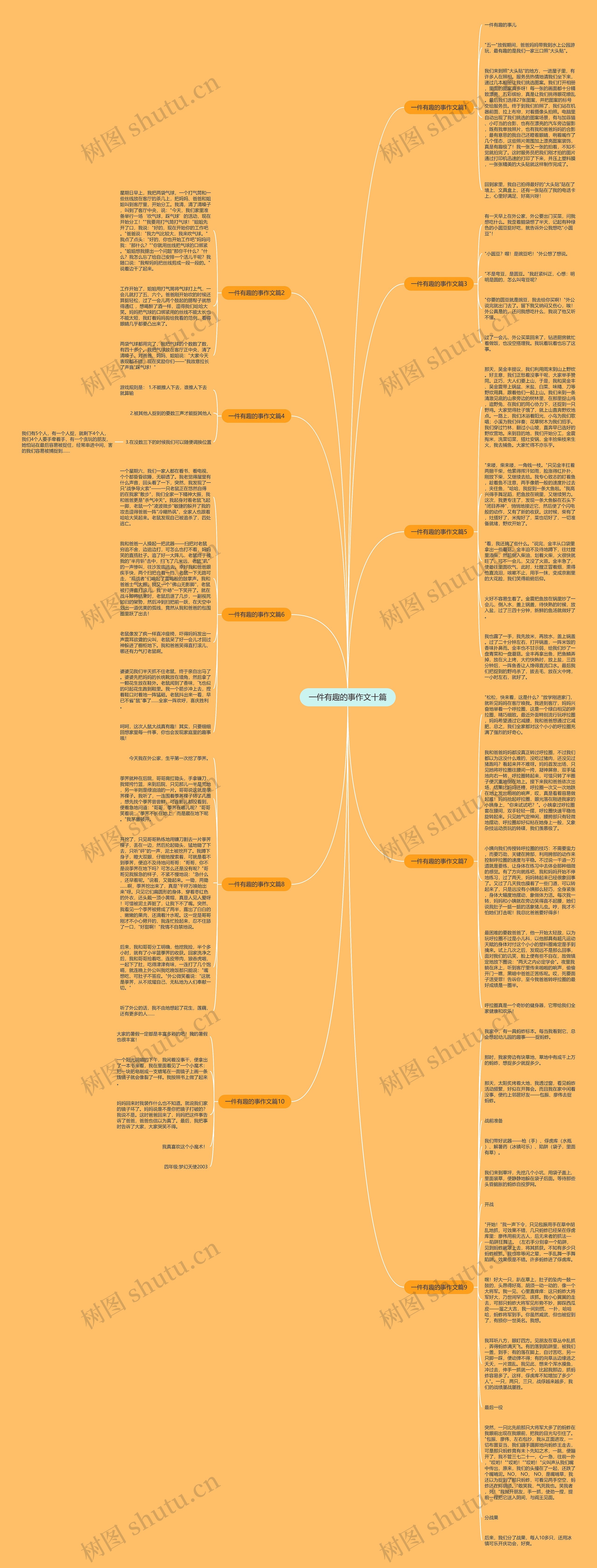 一件有趣的事作文十篇思维导图