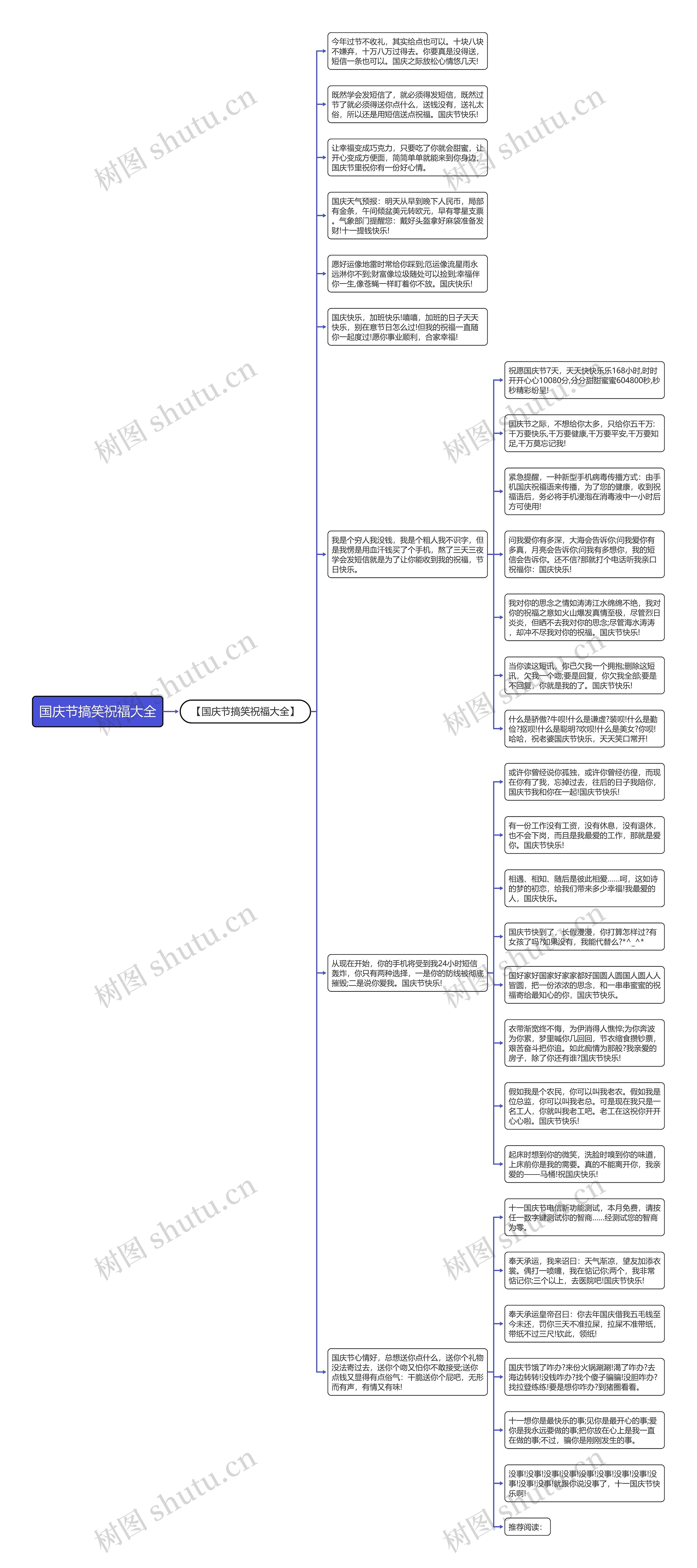 国庆节搞笑祝福大全思维导图