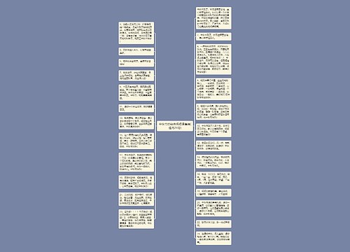 中秋节的经典祝福语集锦(通用24句)思维导图