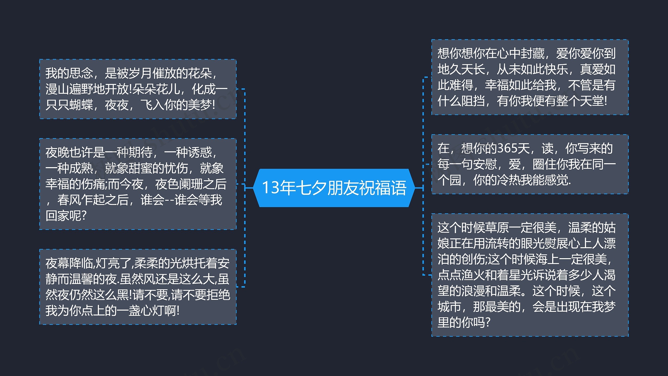 13年七夕朋友祝福语思维导图