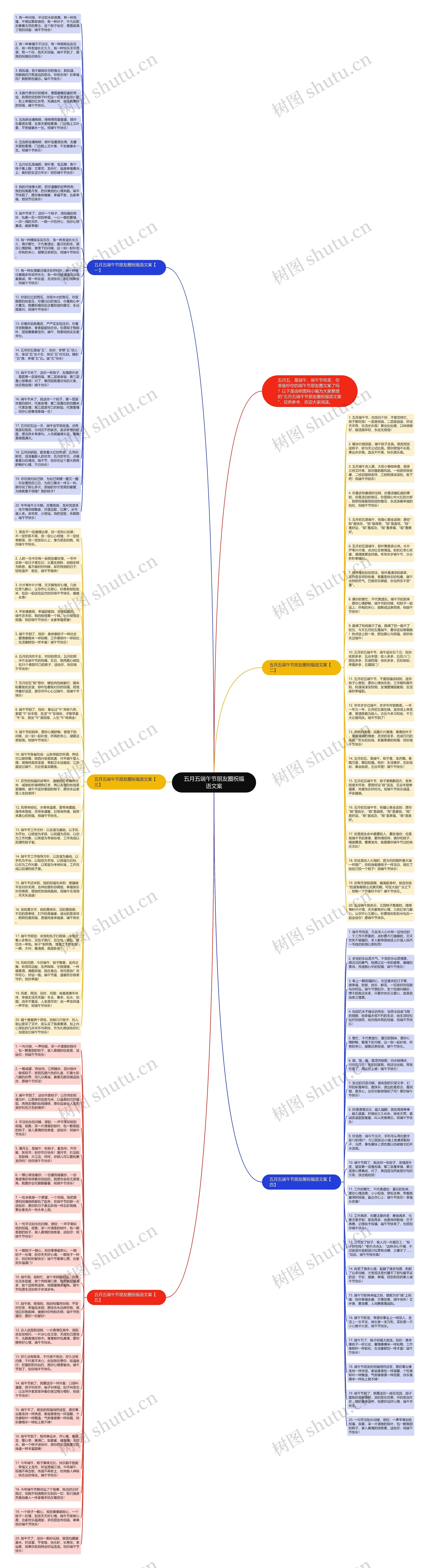 五月五端午节朋友圈祝福语文案思维导图