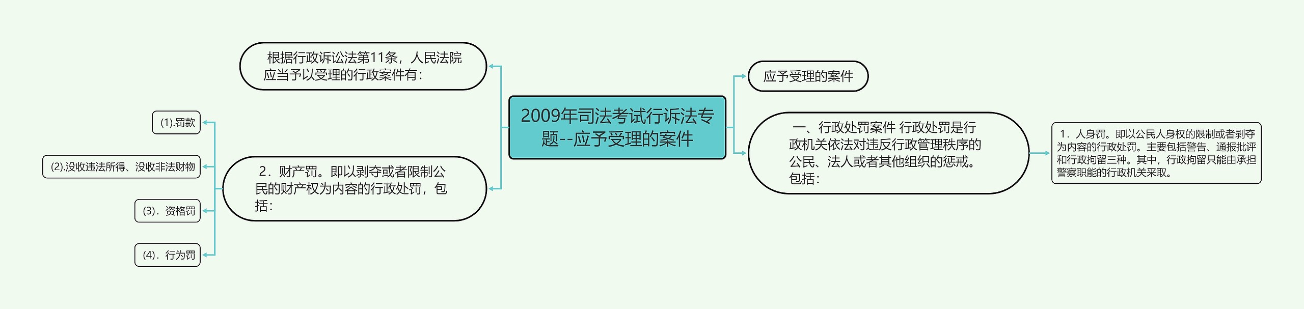 2009年司法考试行诉法专题--应予受理的案件