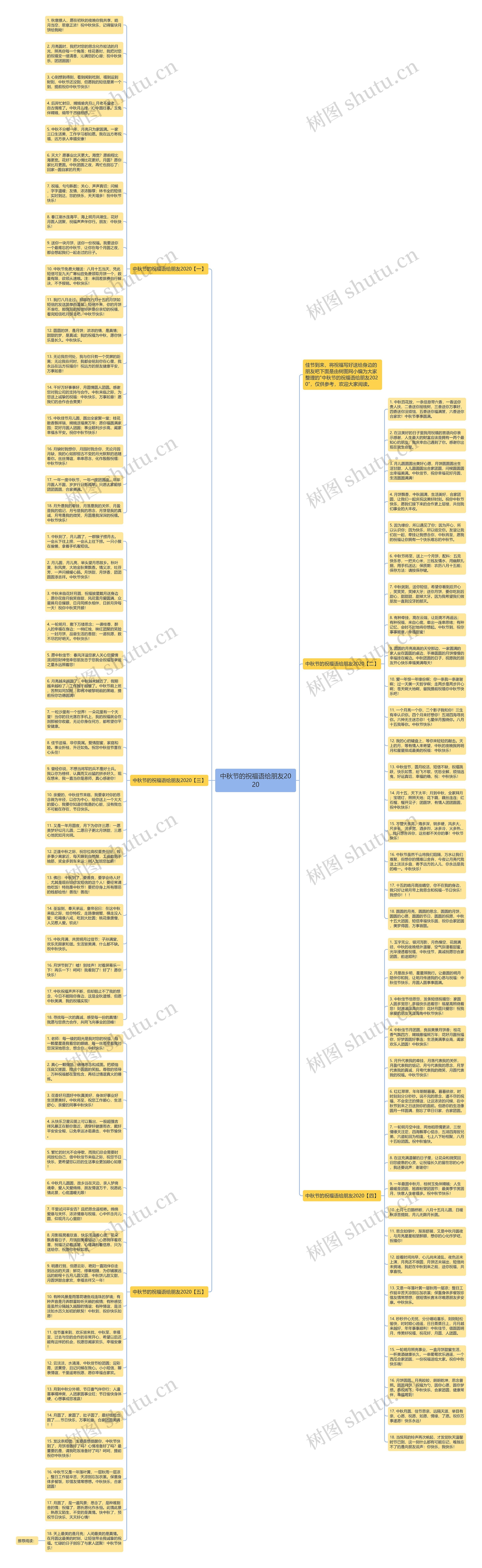 中秋节的祝福语给朋友2020思维导图