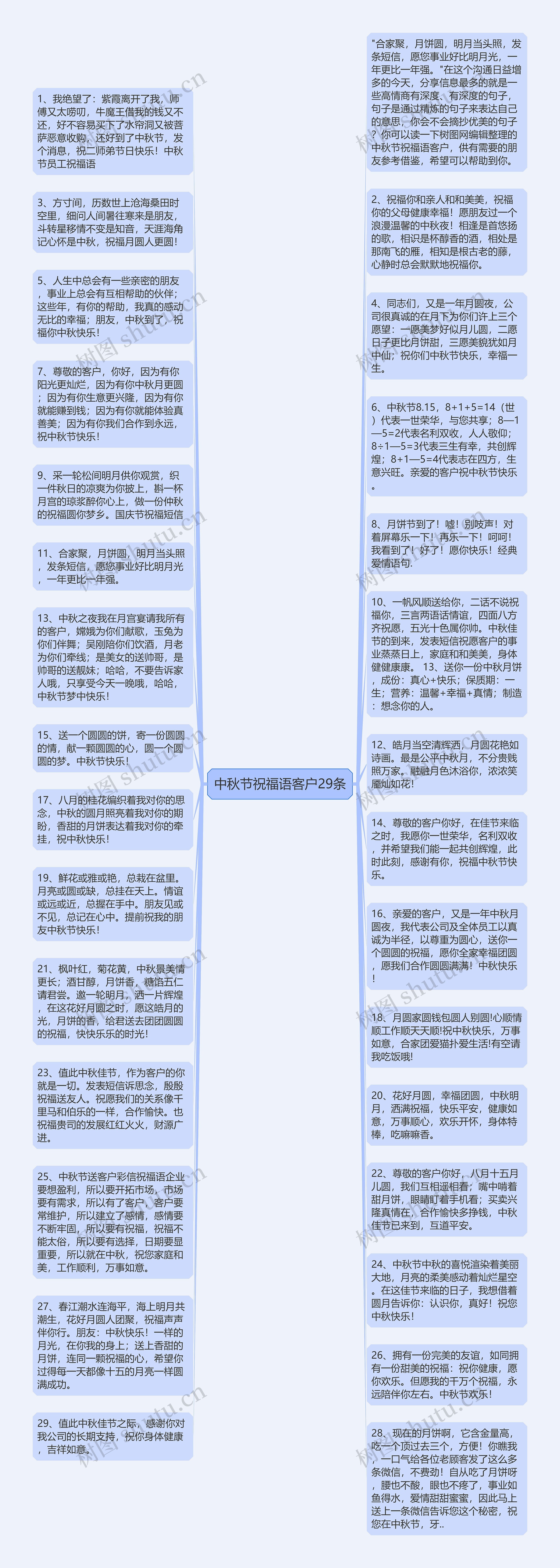 中秋节祝福语客户29条思维导图