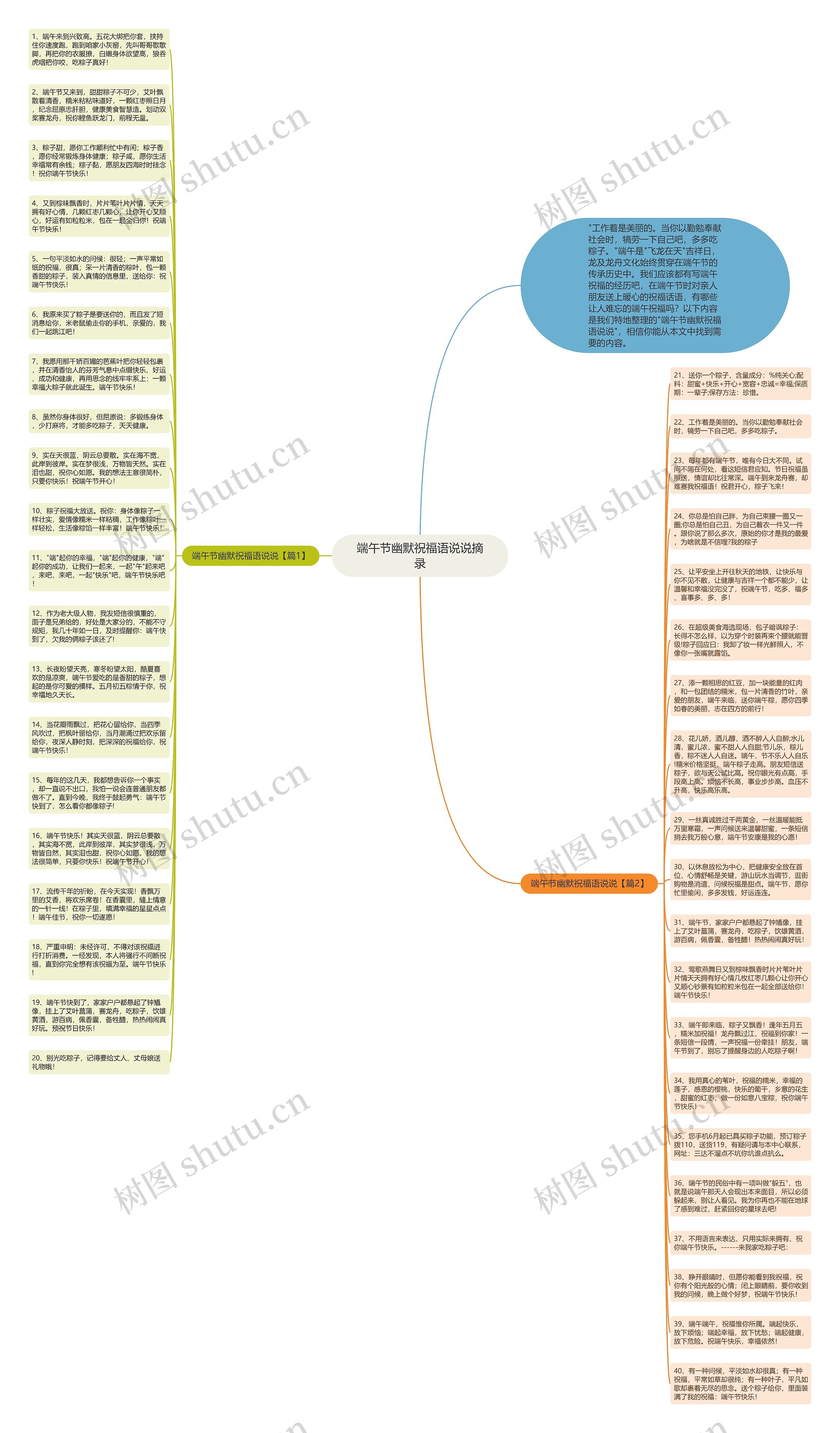 端午节幽默祝福语说说摘录思维导图