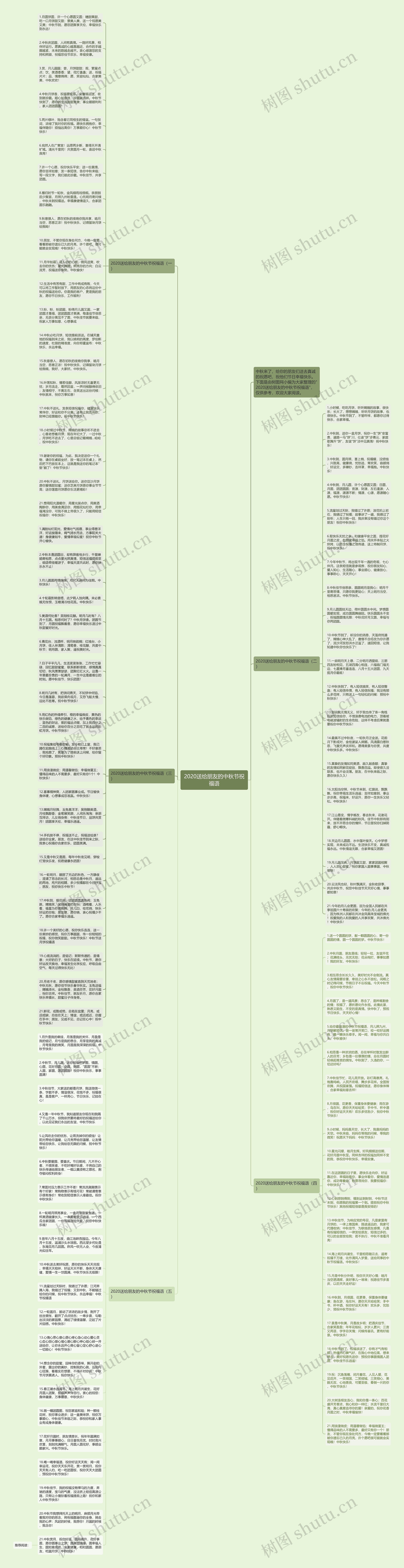 2020送给朋友的中秋节祝福语思维导图
