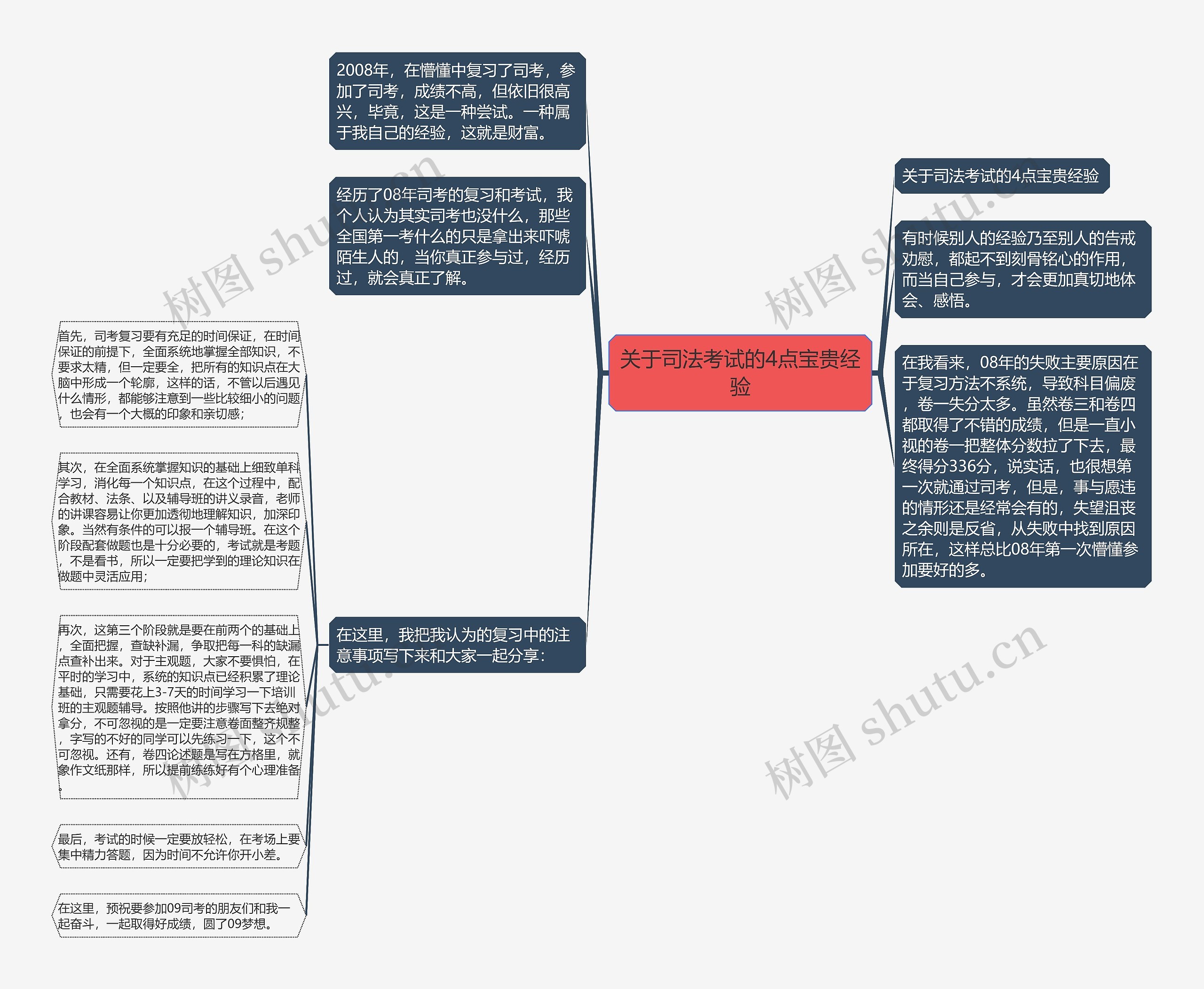 关于司法考试的4点宝贵经验