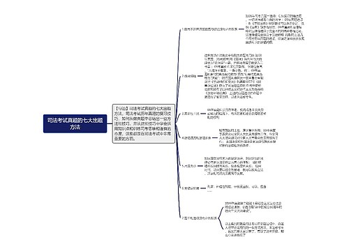 司法考试真题的七大出题方法