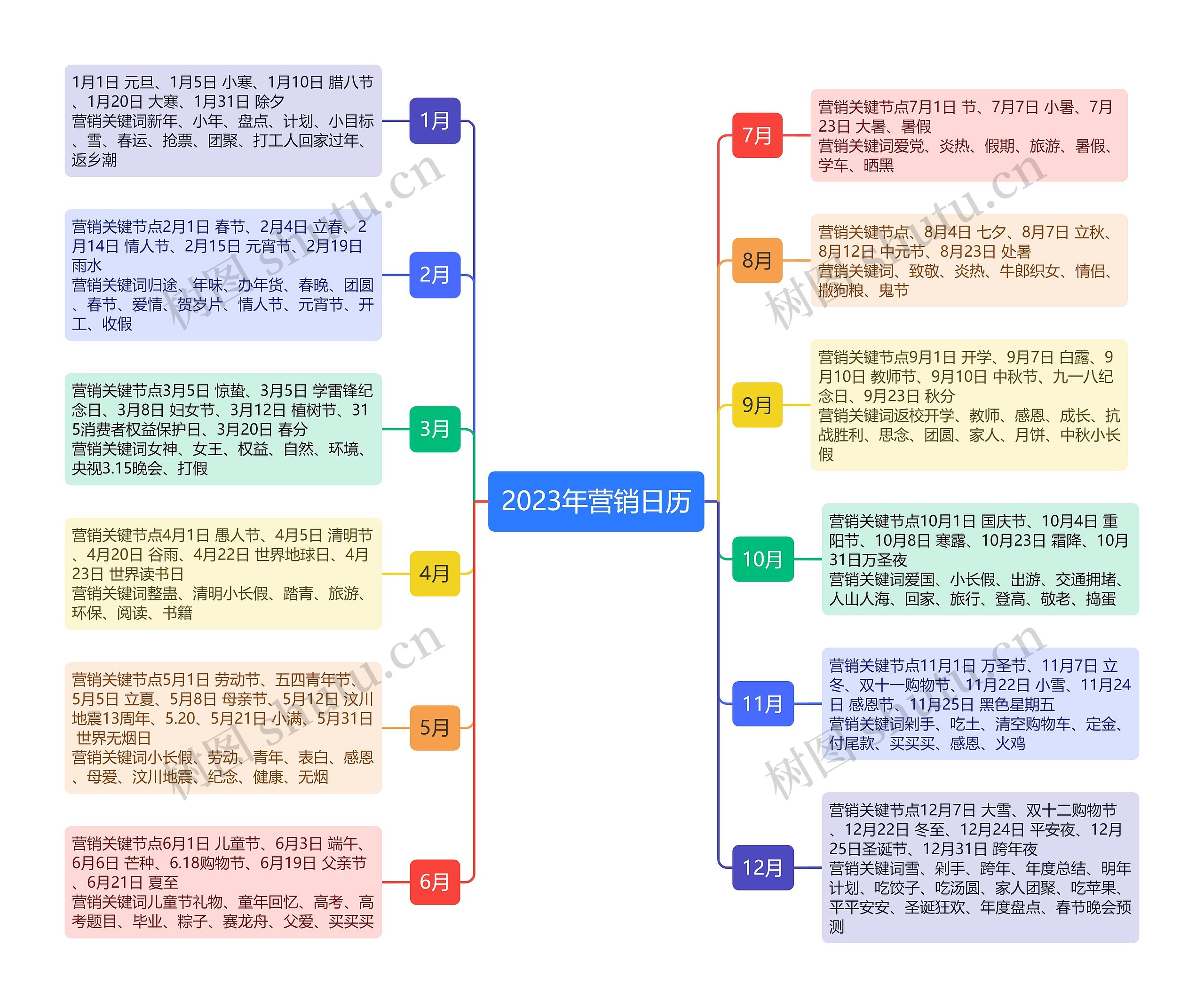 2023年营销日历思维导图高清图 2023年营销日历思维导图