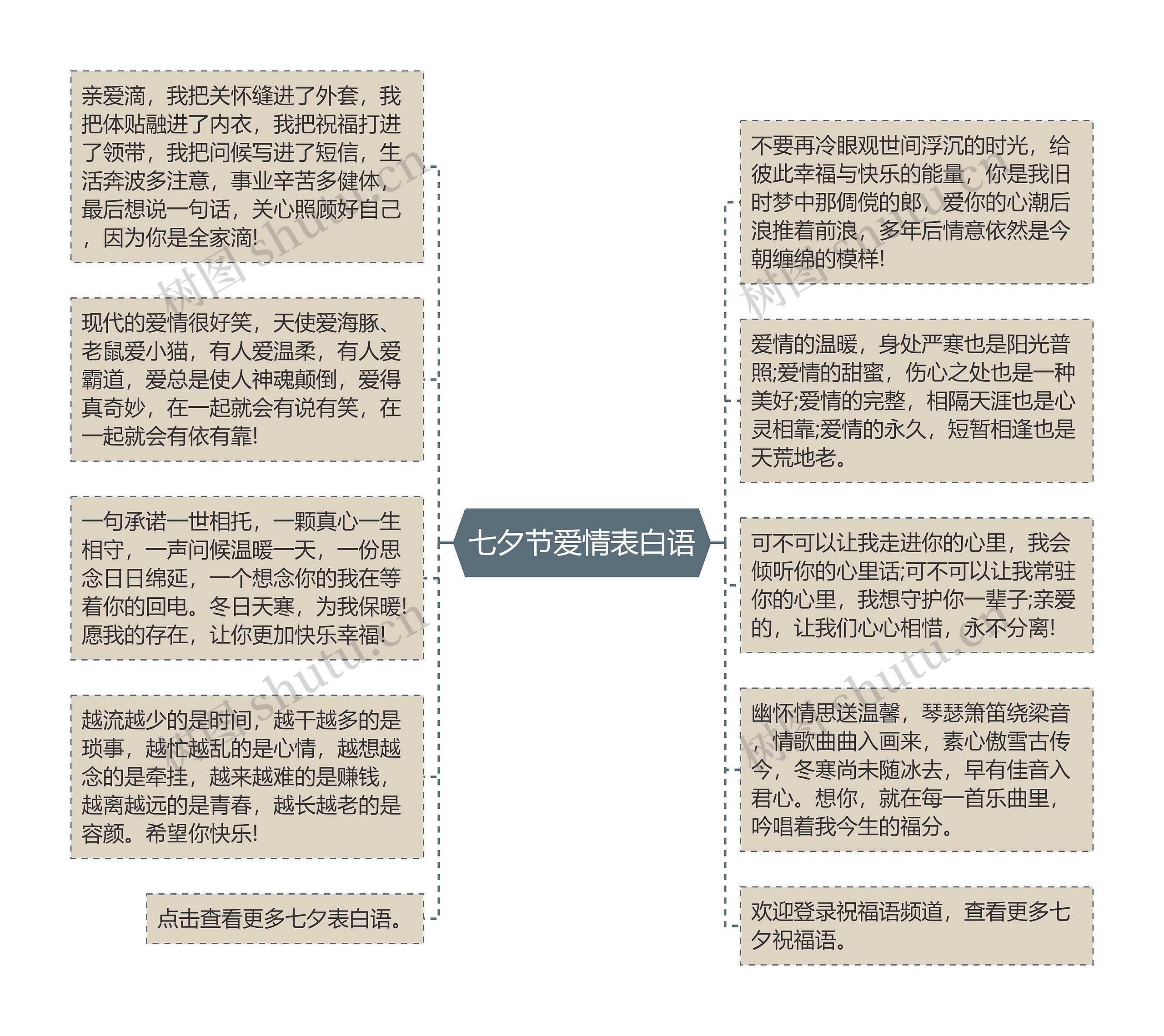 七夕节爱情表白语思维导图