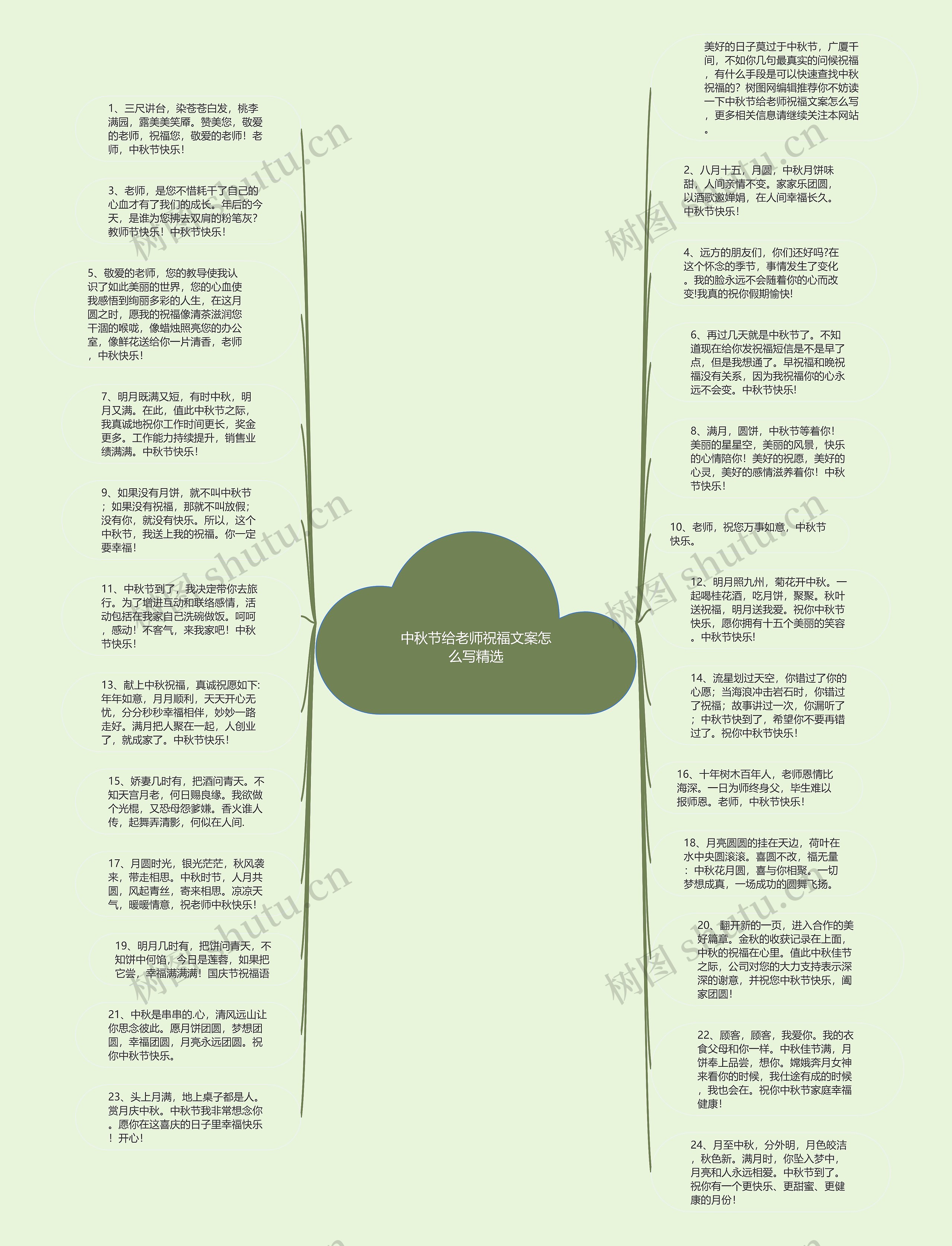 中秋节给老师祝福文案怎么写精选思维导图