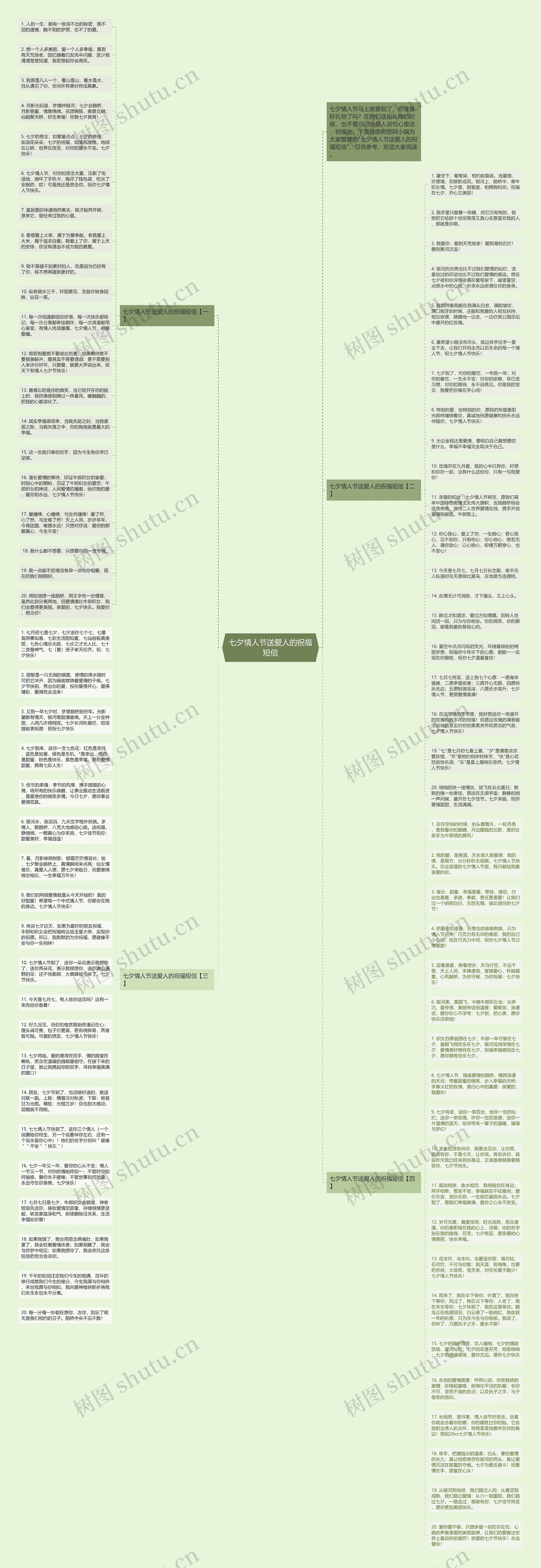 七夕情人节送爱人的祝福短信思维导图