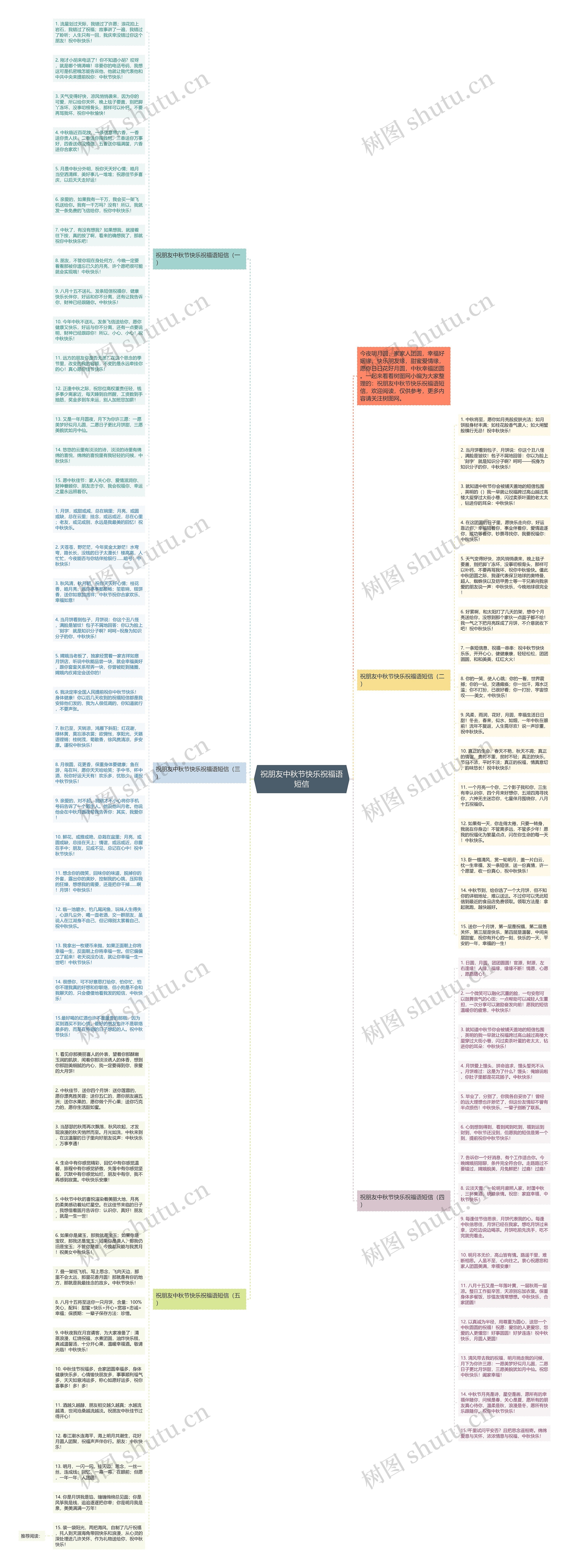 祝朋友中秋节快乐祝福语短信思维导图