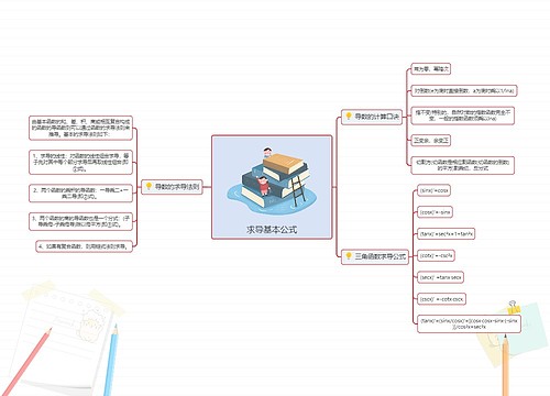 求导基本公式