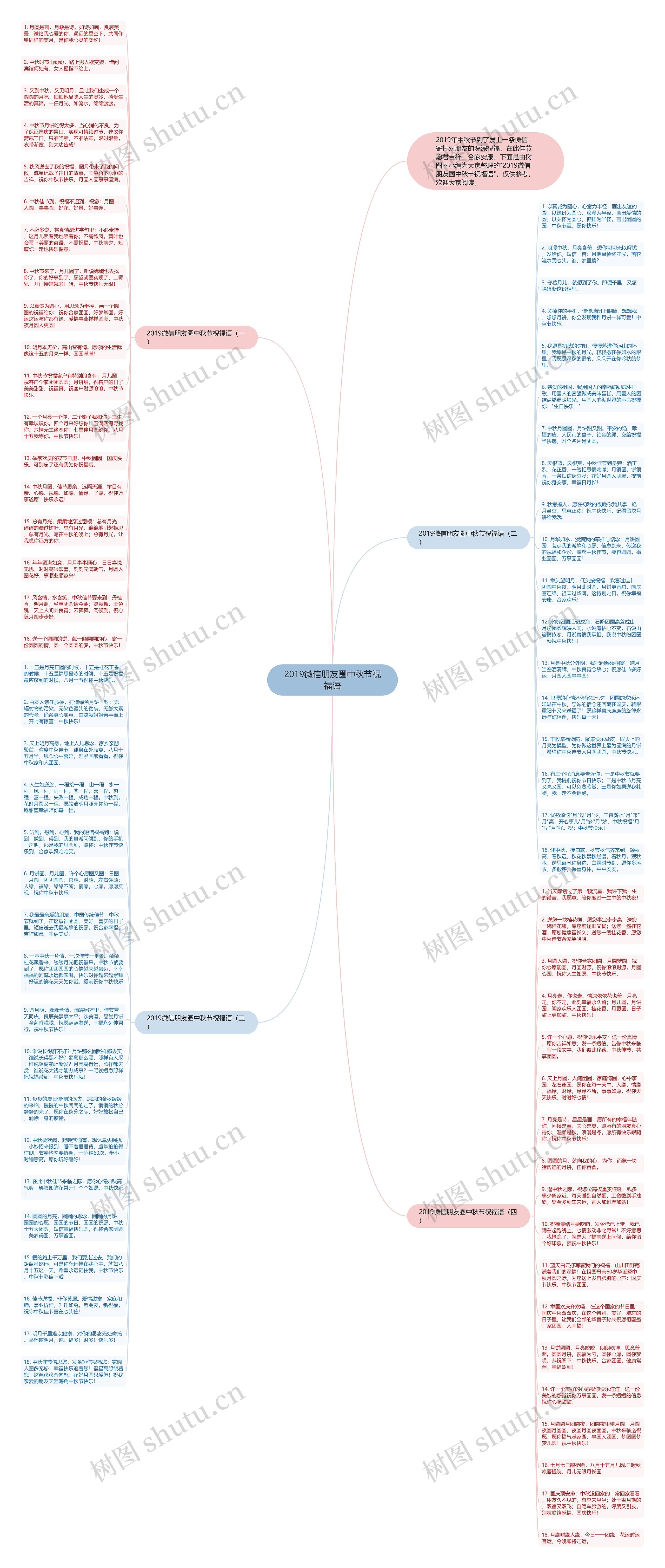 2019微信朋友圈中秋节祝福语思维导图
