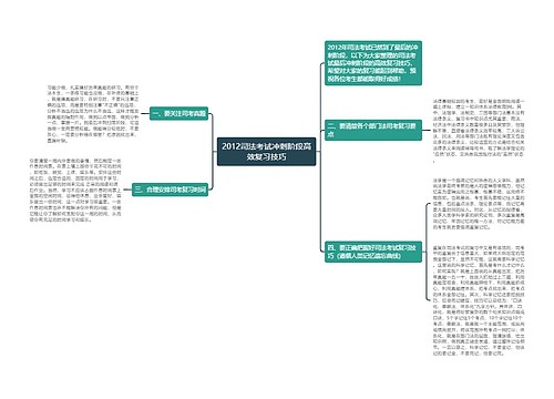 2012司法考试冲刺阶段高效复习技巧