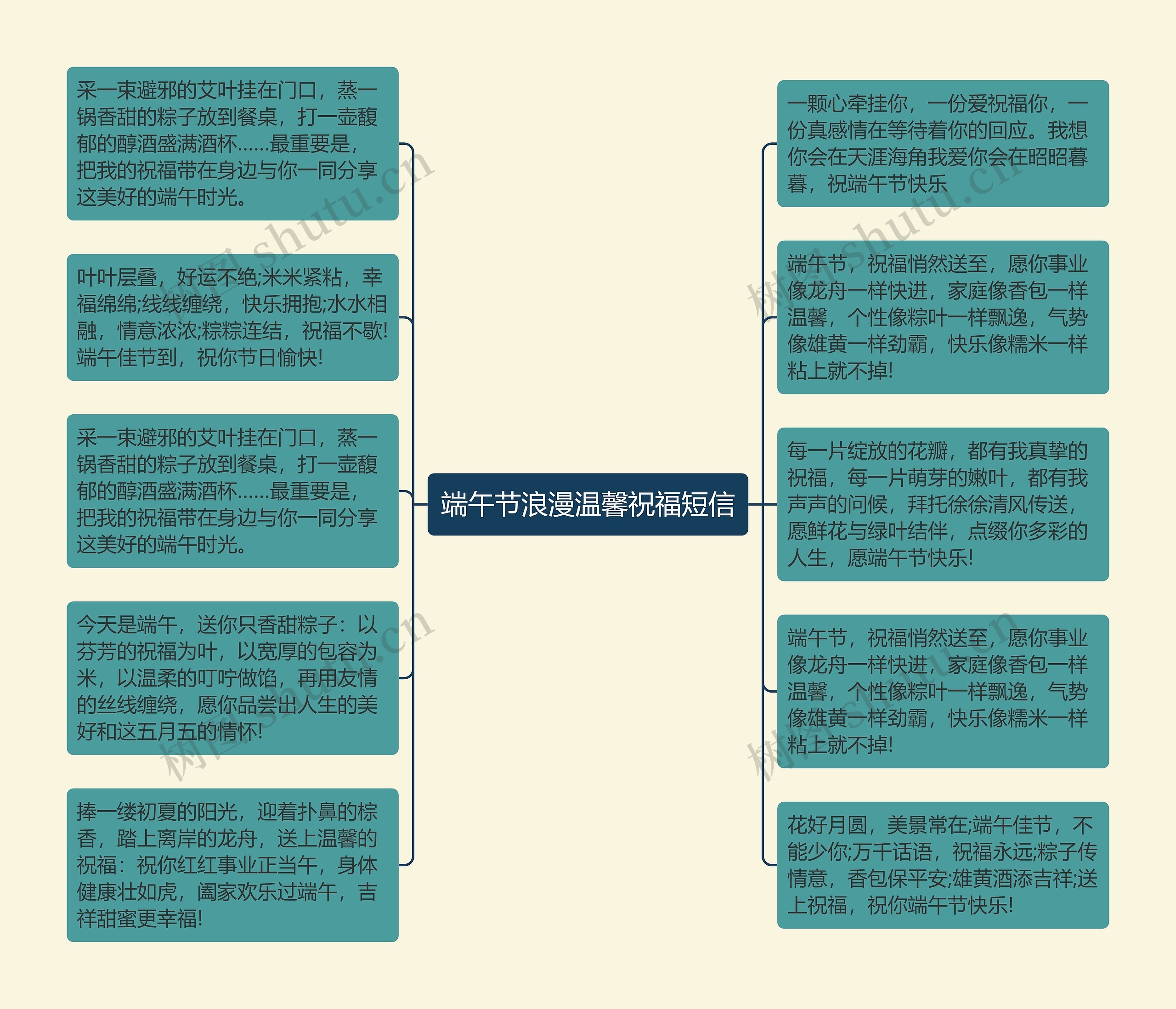 端午节浪漫温馨祝福短信思维导图