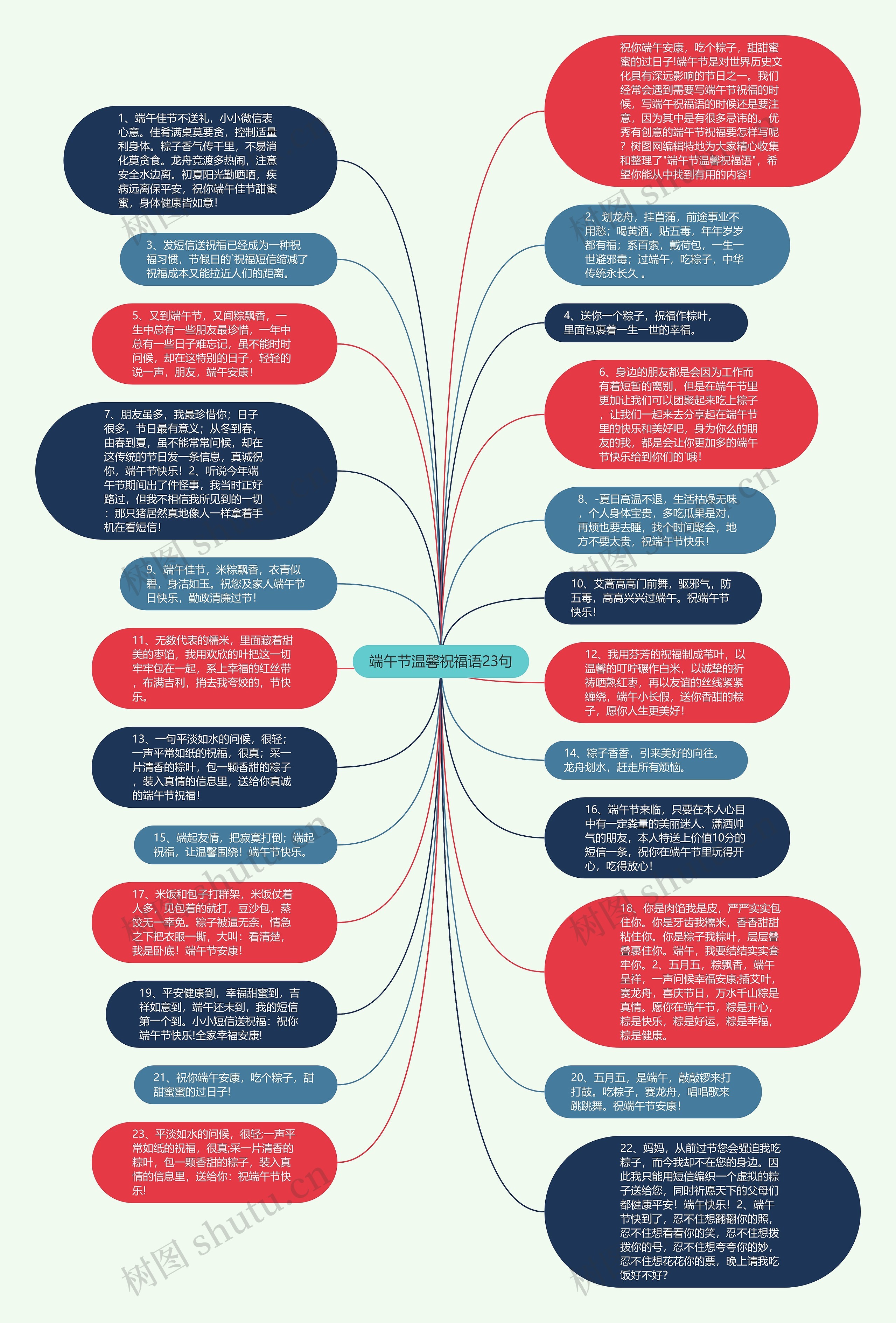 端午节温馨祝福语23句思维导图