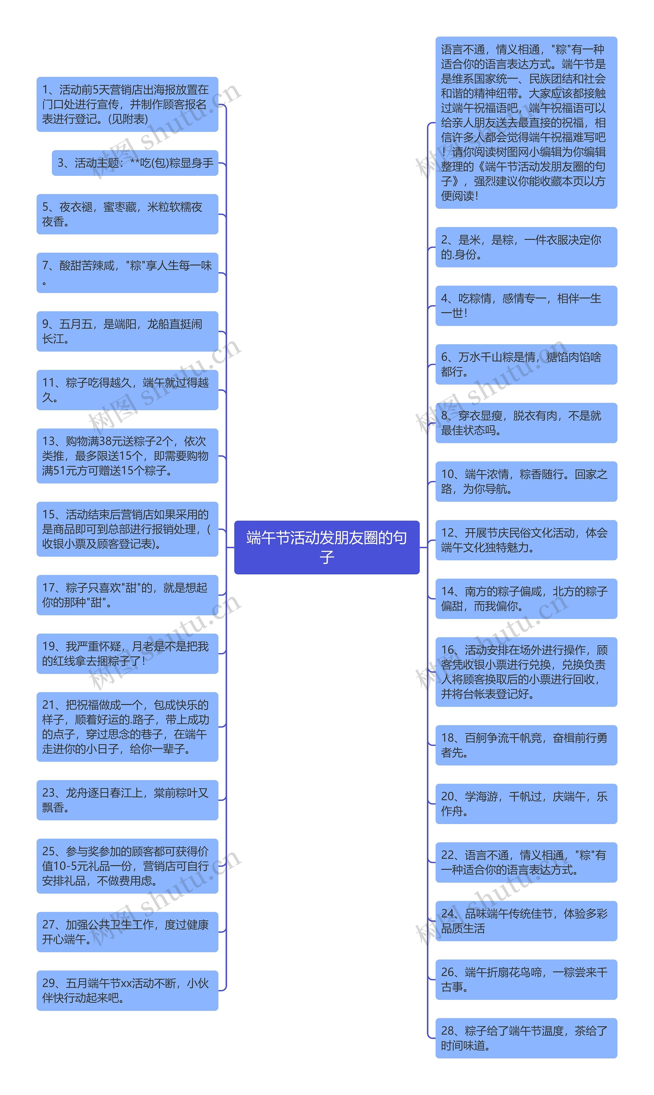 端午节活动发朋友圈的句子思维导图